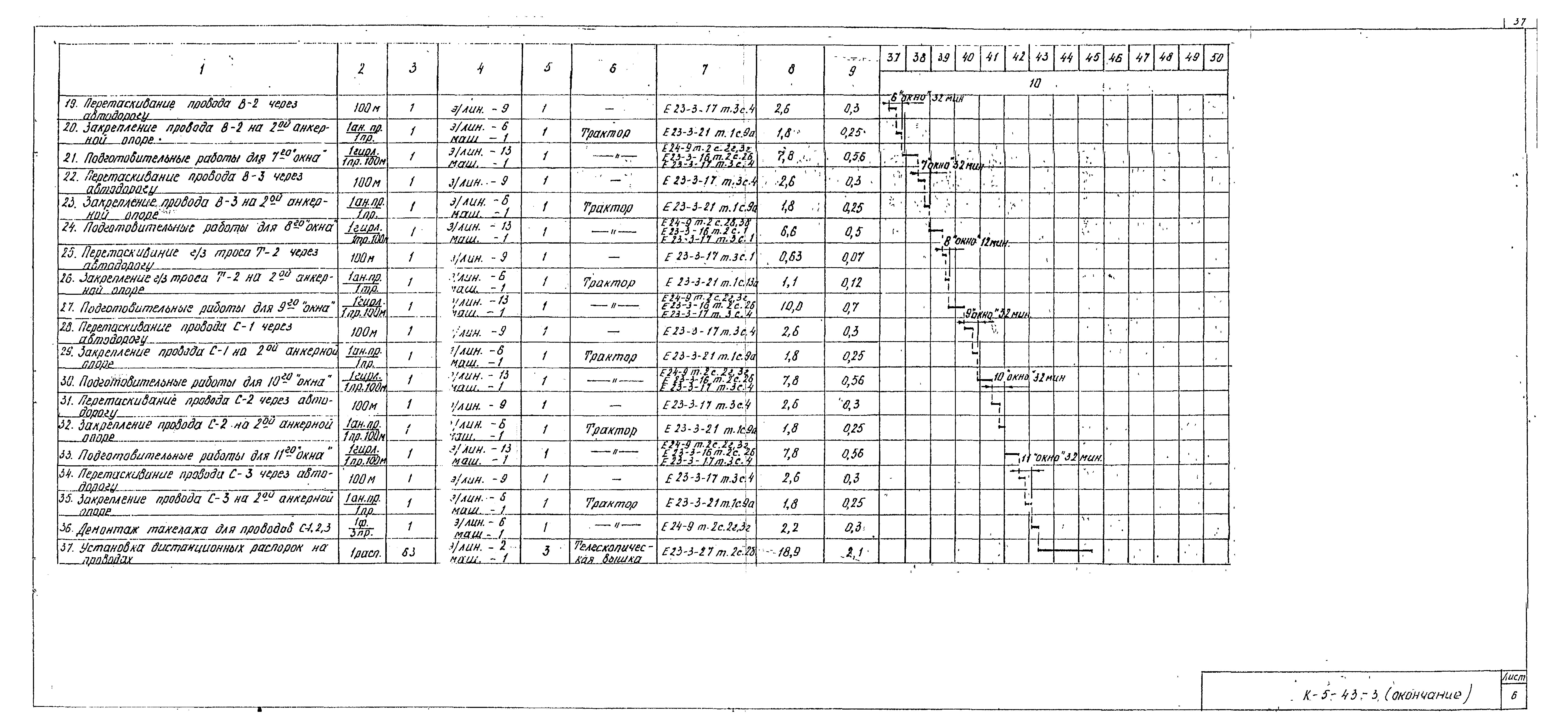 Технологическая карта К-5-43-3