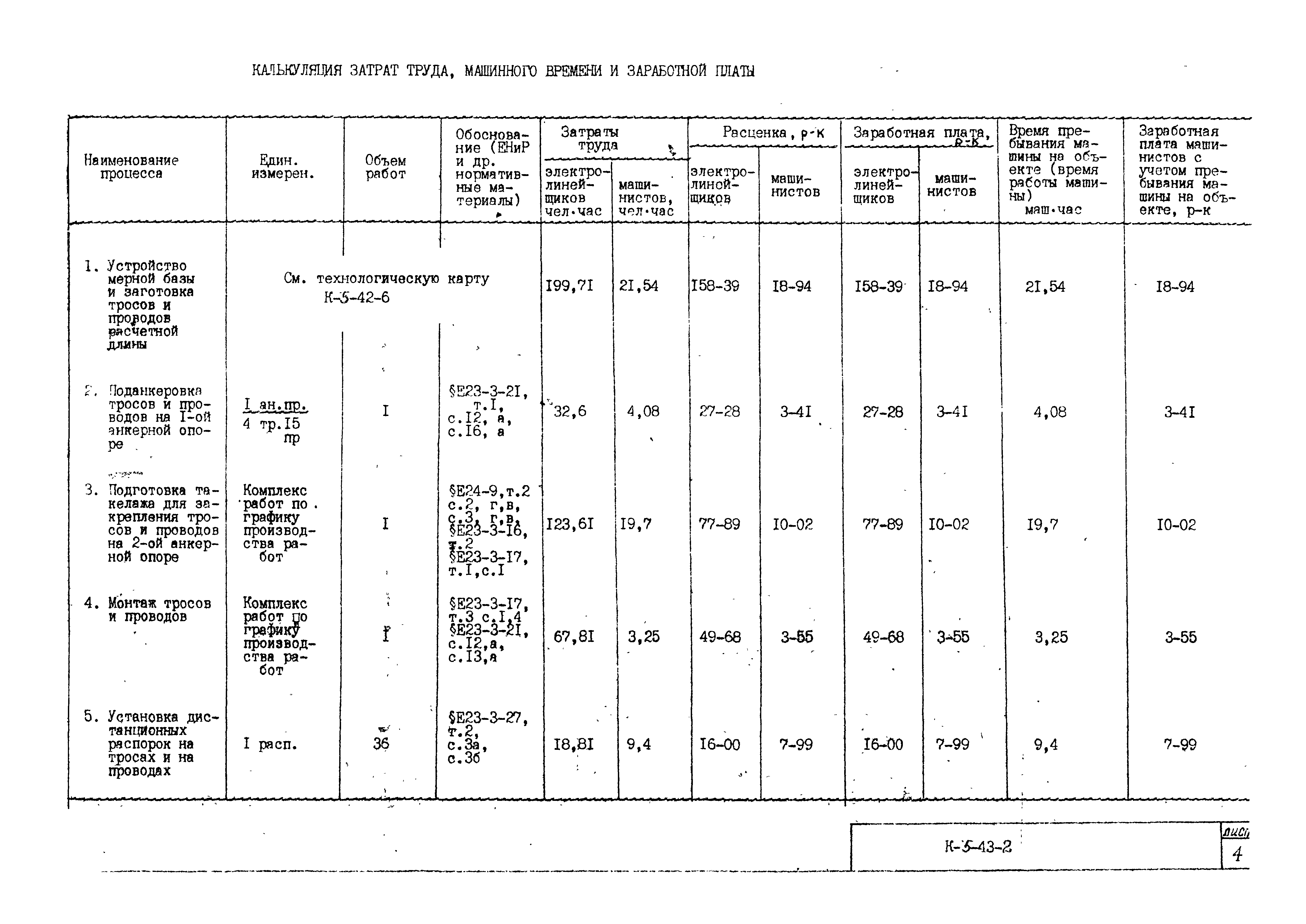 Технологическая карта К-5-43-2