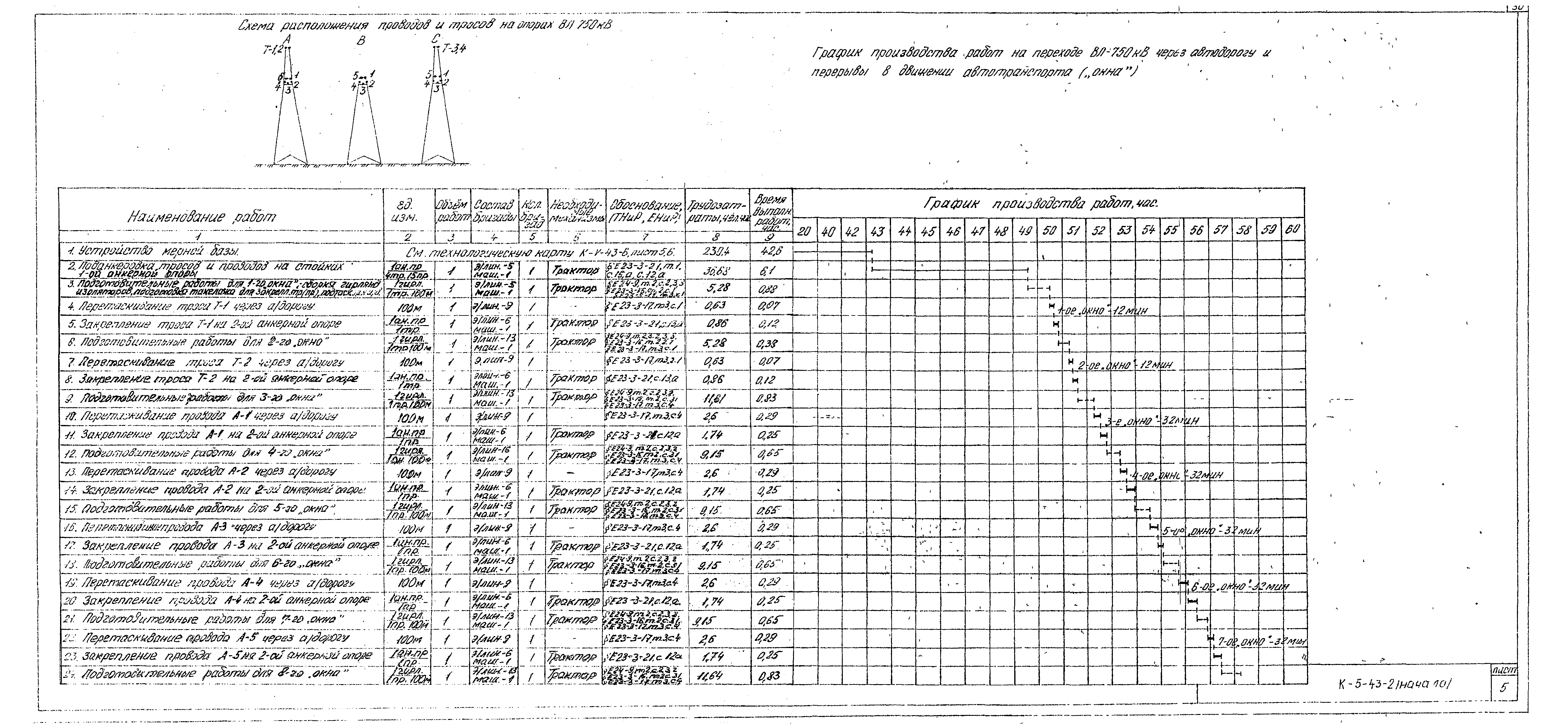 Технологическая карта К-5-43-2