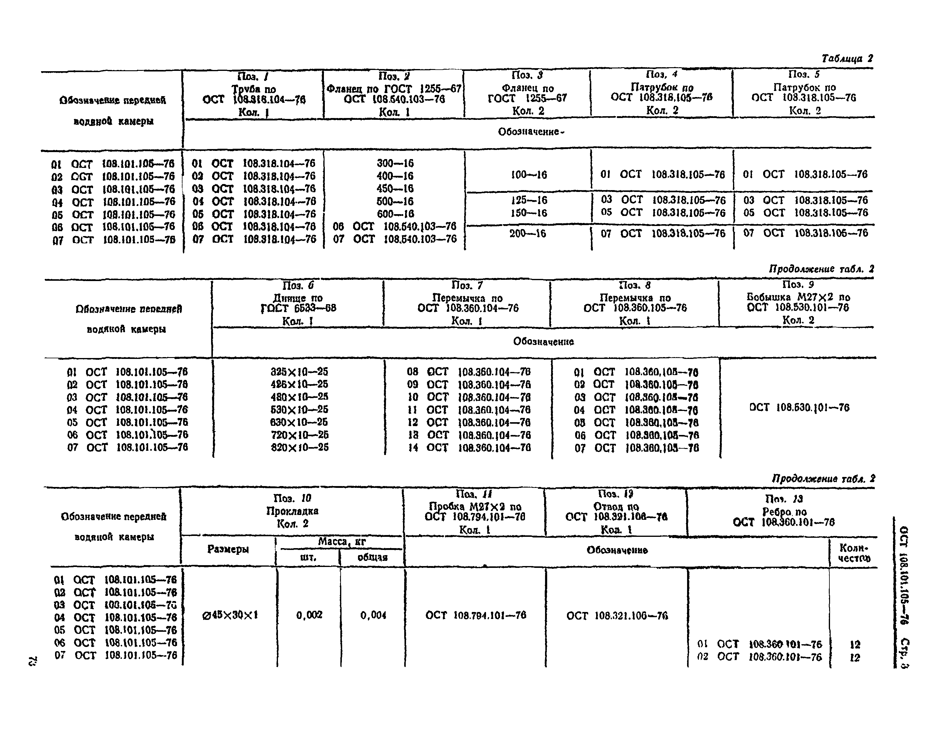 ОСТ 108.101.105-76