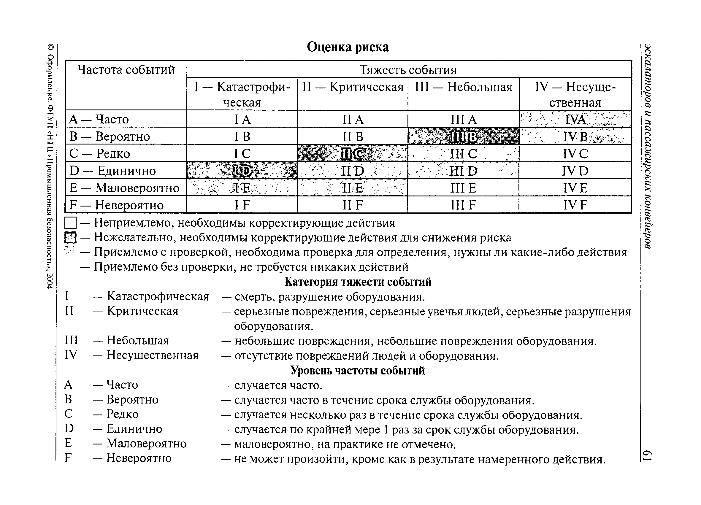 РД 10-172-97