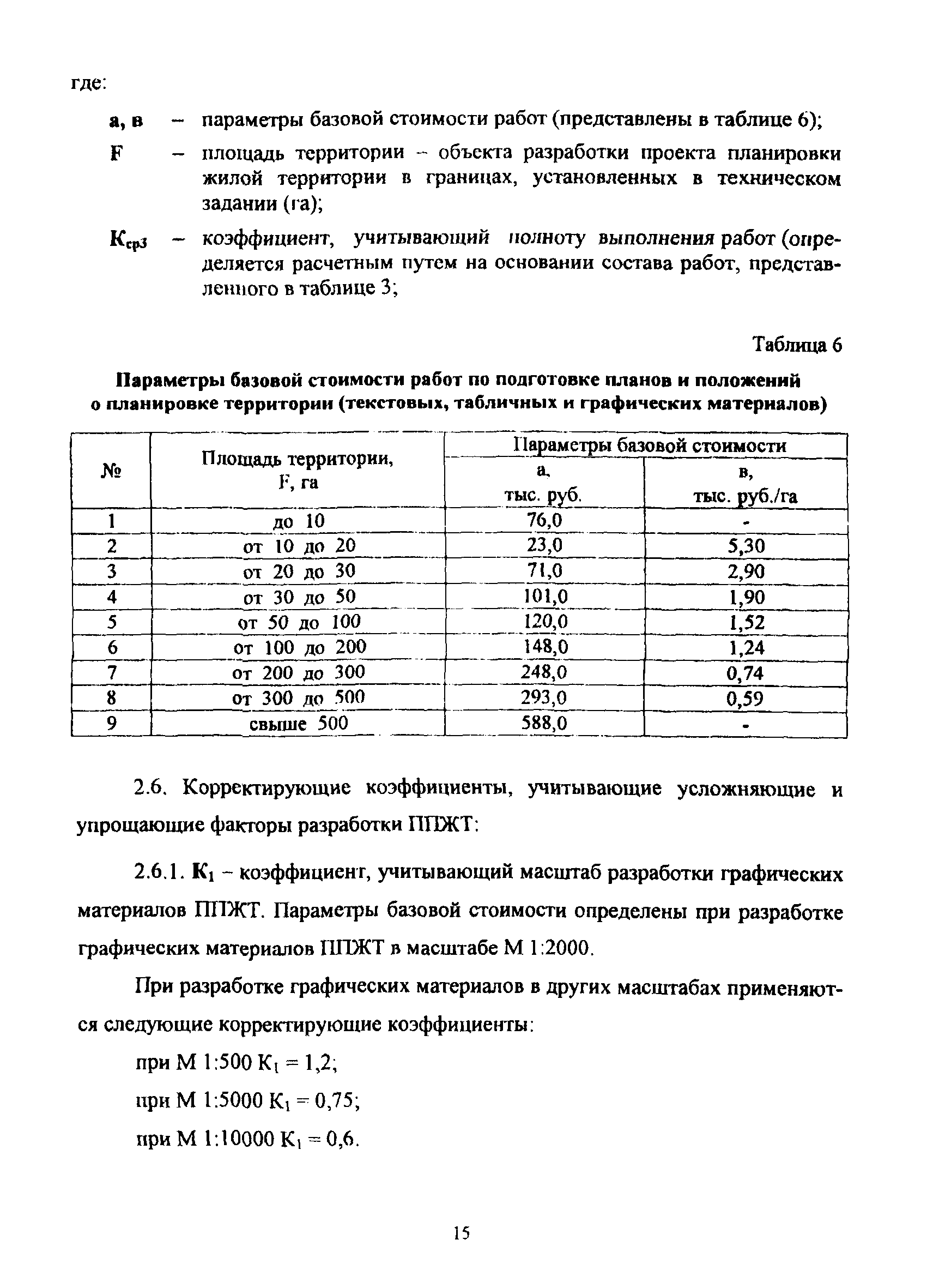 МРР 3.2.58-10