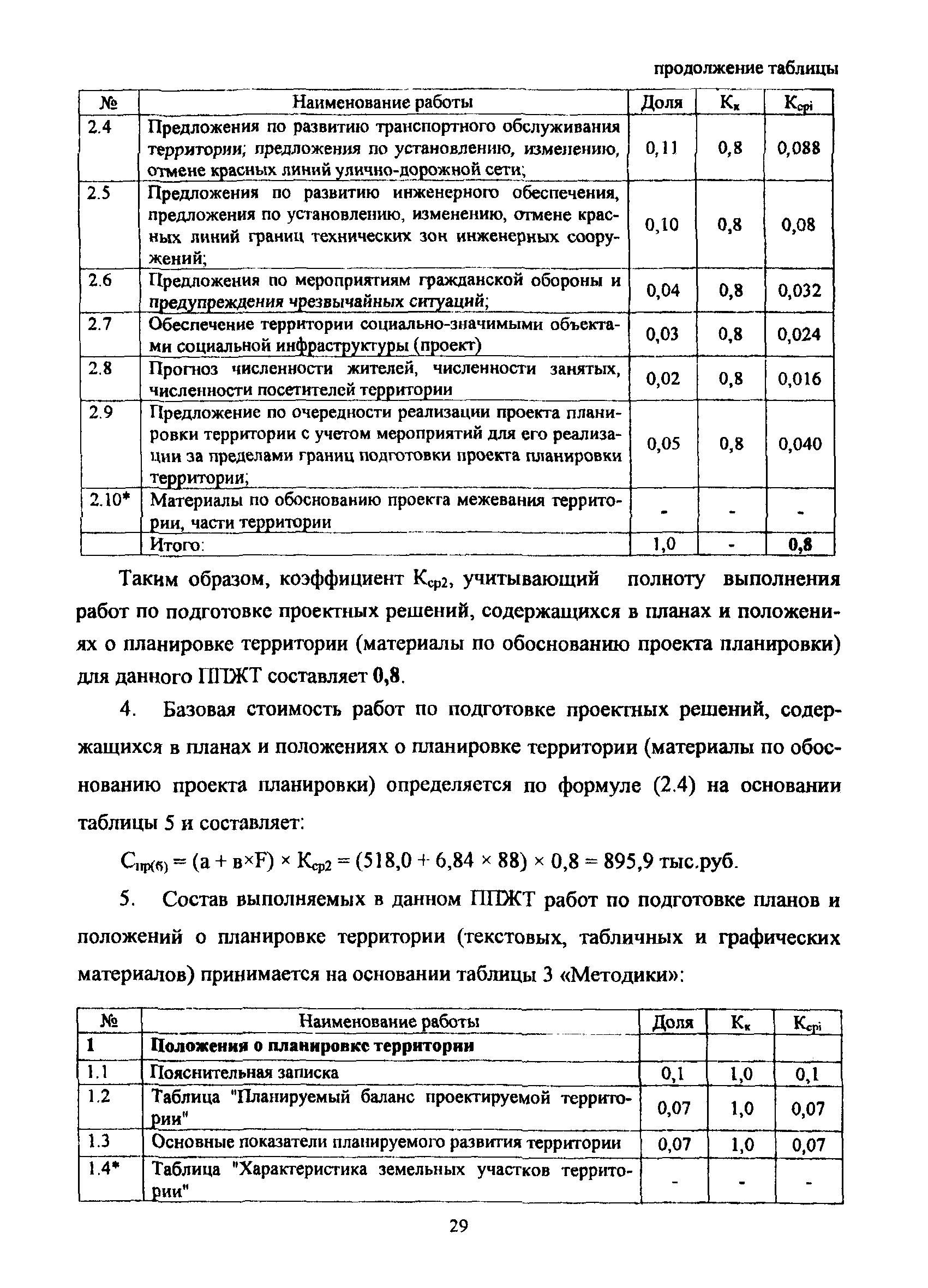 МРР 3.2.58-10