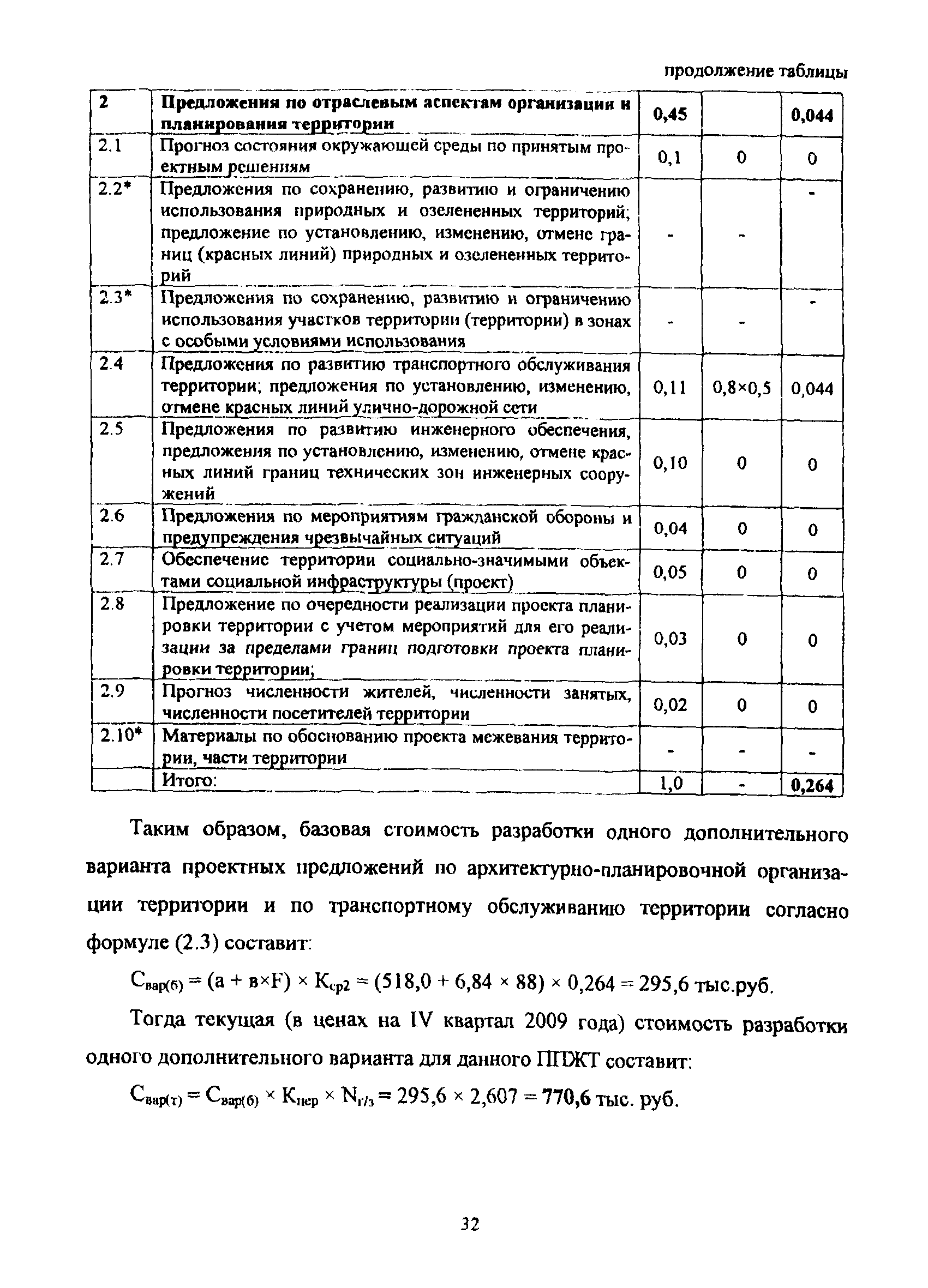 МРР 3.2.58-10