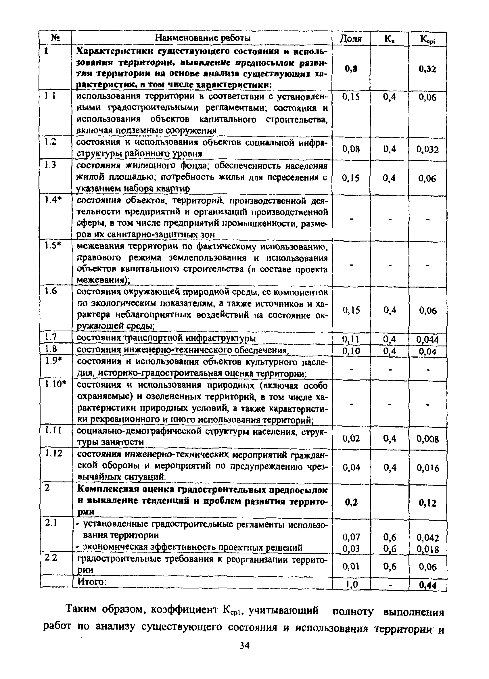 МРР 3.2.58-10