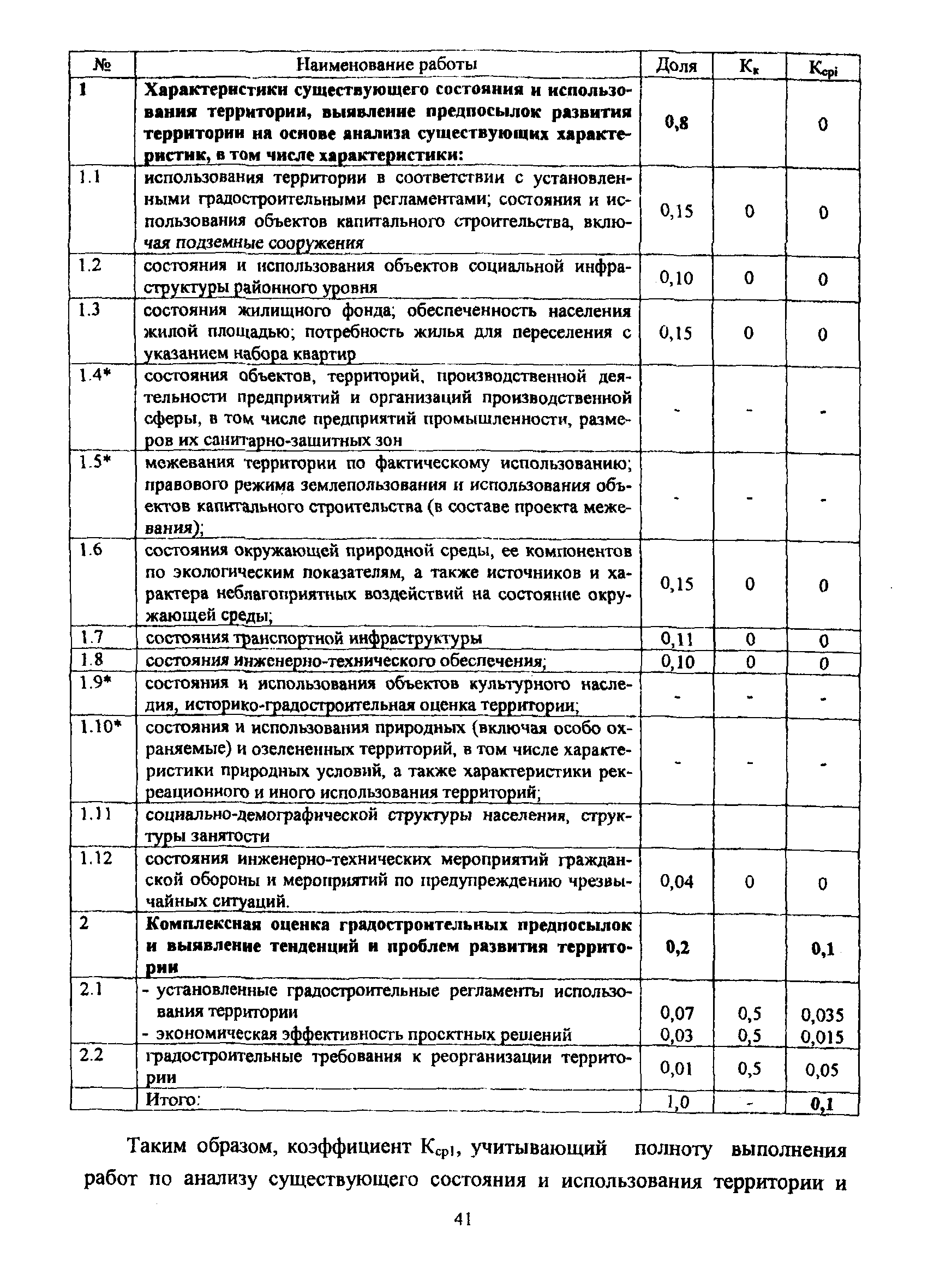 МРР 3.2.58-10