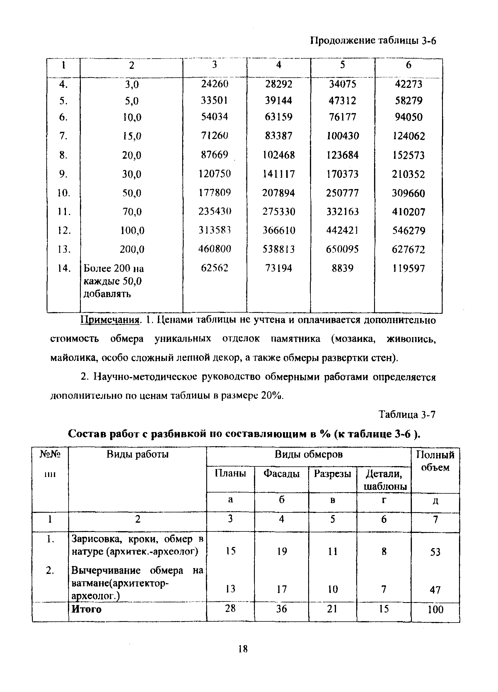 МРР 3.2.13.1.04-10