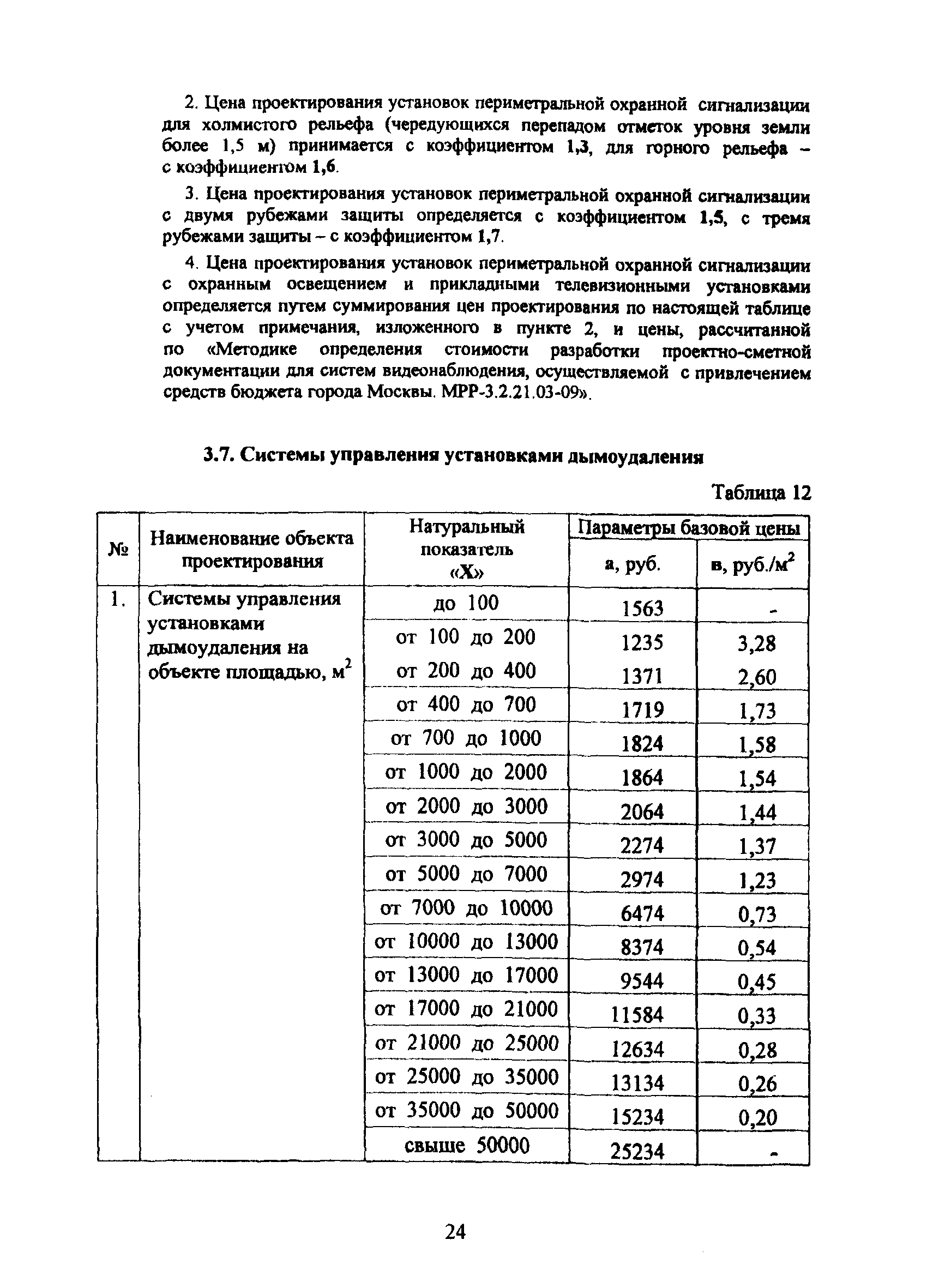 МРР 3.2.19.03-09