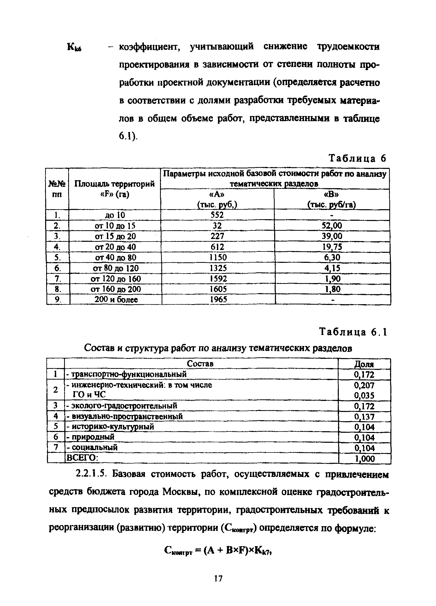 МРР 3.2.31.02-09