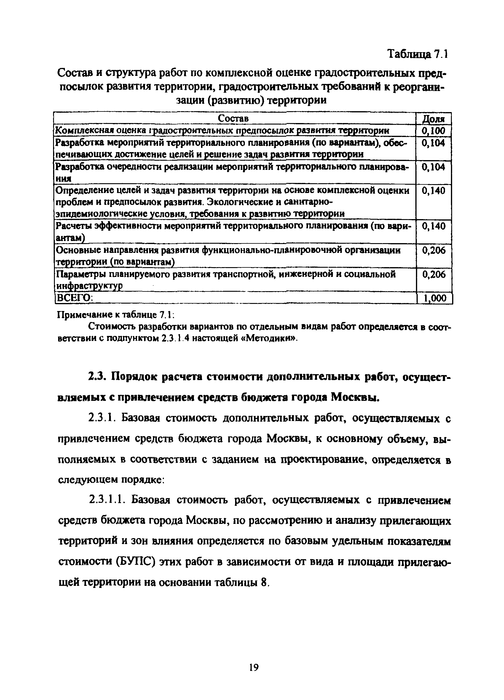 МРР 3.2.31.02-09