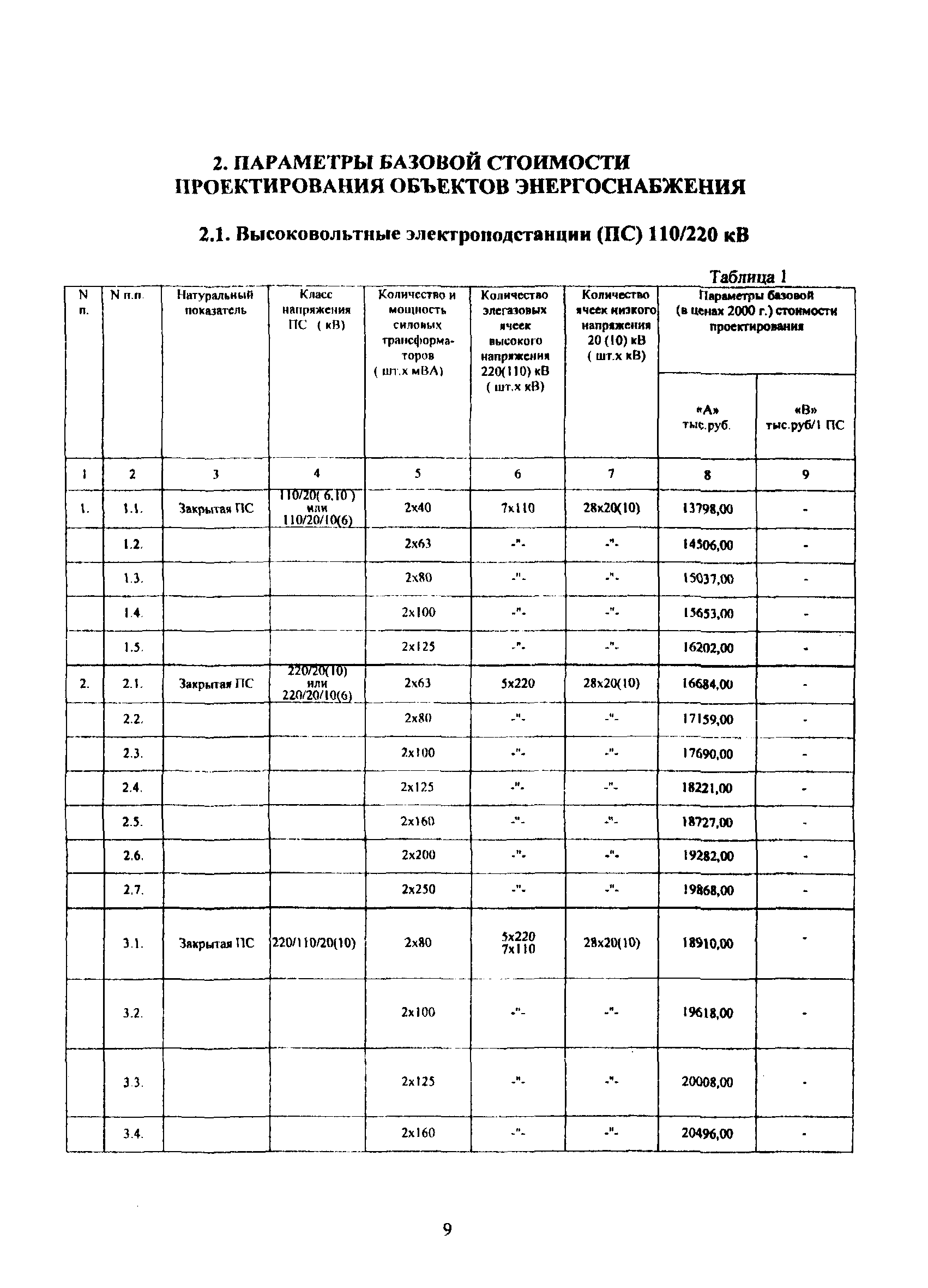 МРР 3.2.52.02-10