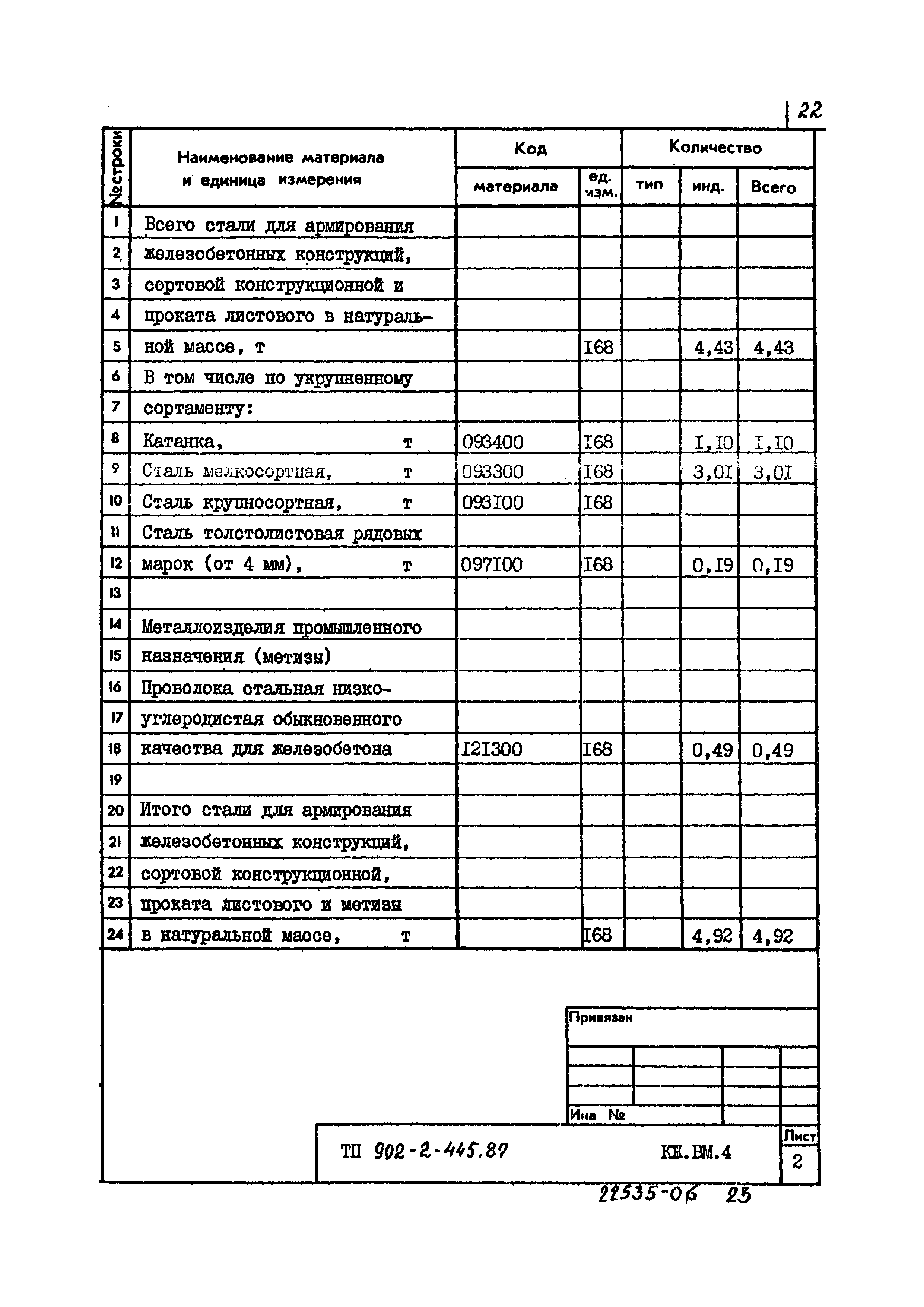 Типовой проект 902-2-445.87