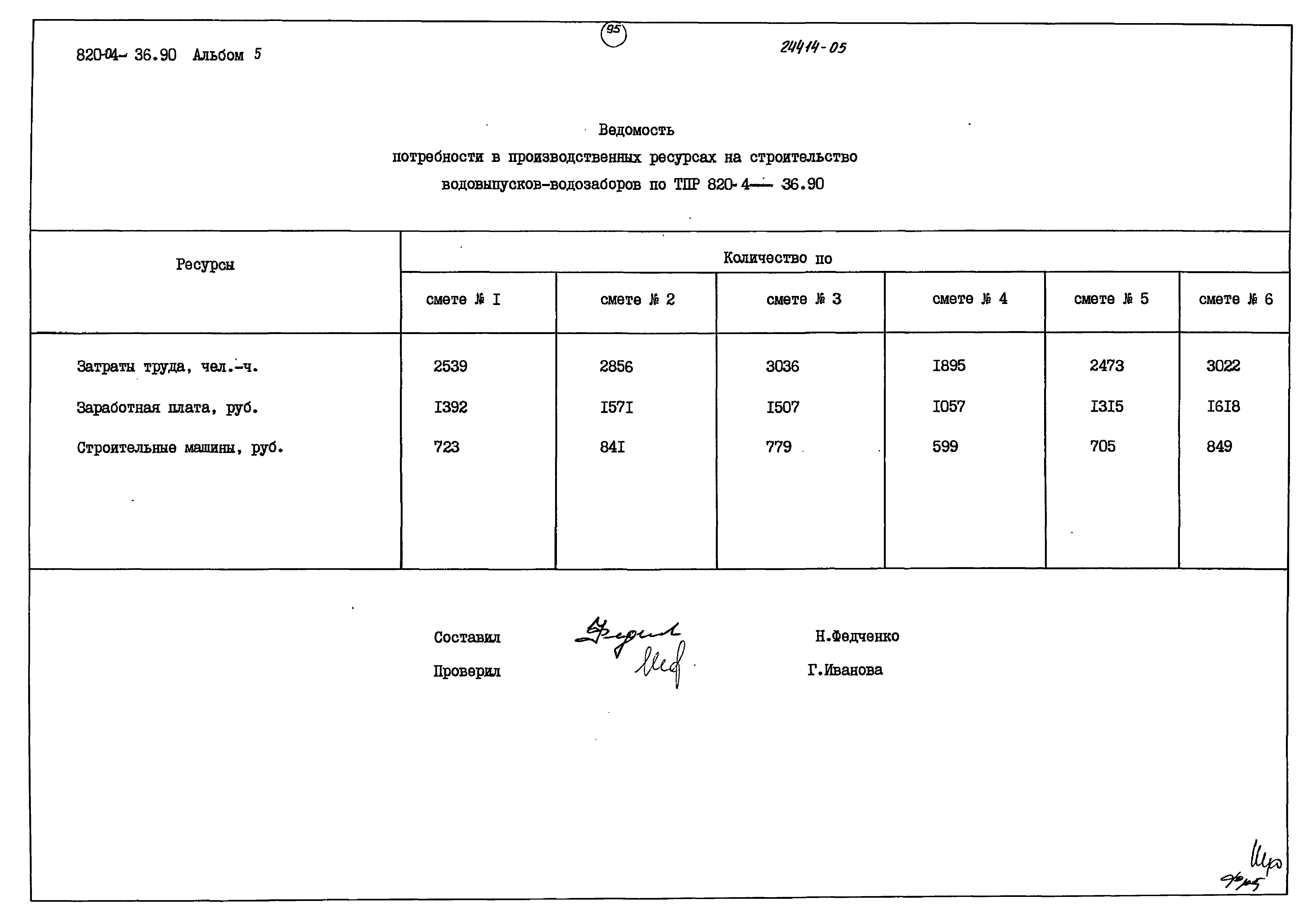 Типовые материалы для проектирования 820-04-36.90