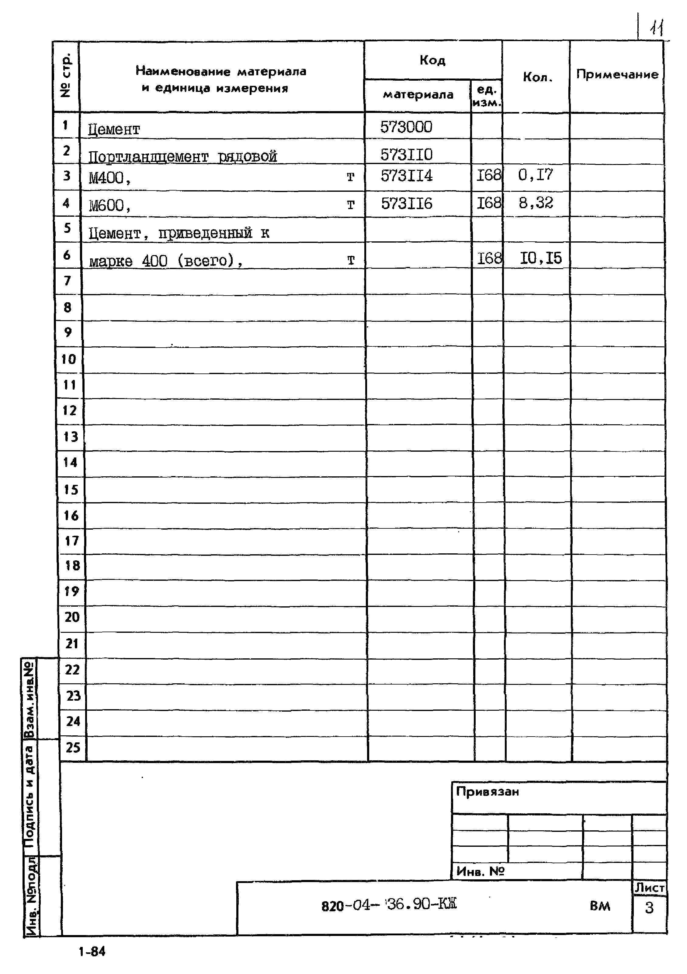 Типовые материалы для проектирования 820-04-36.90