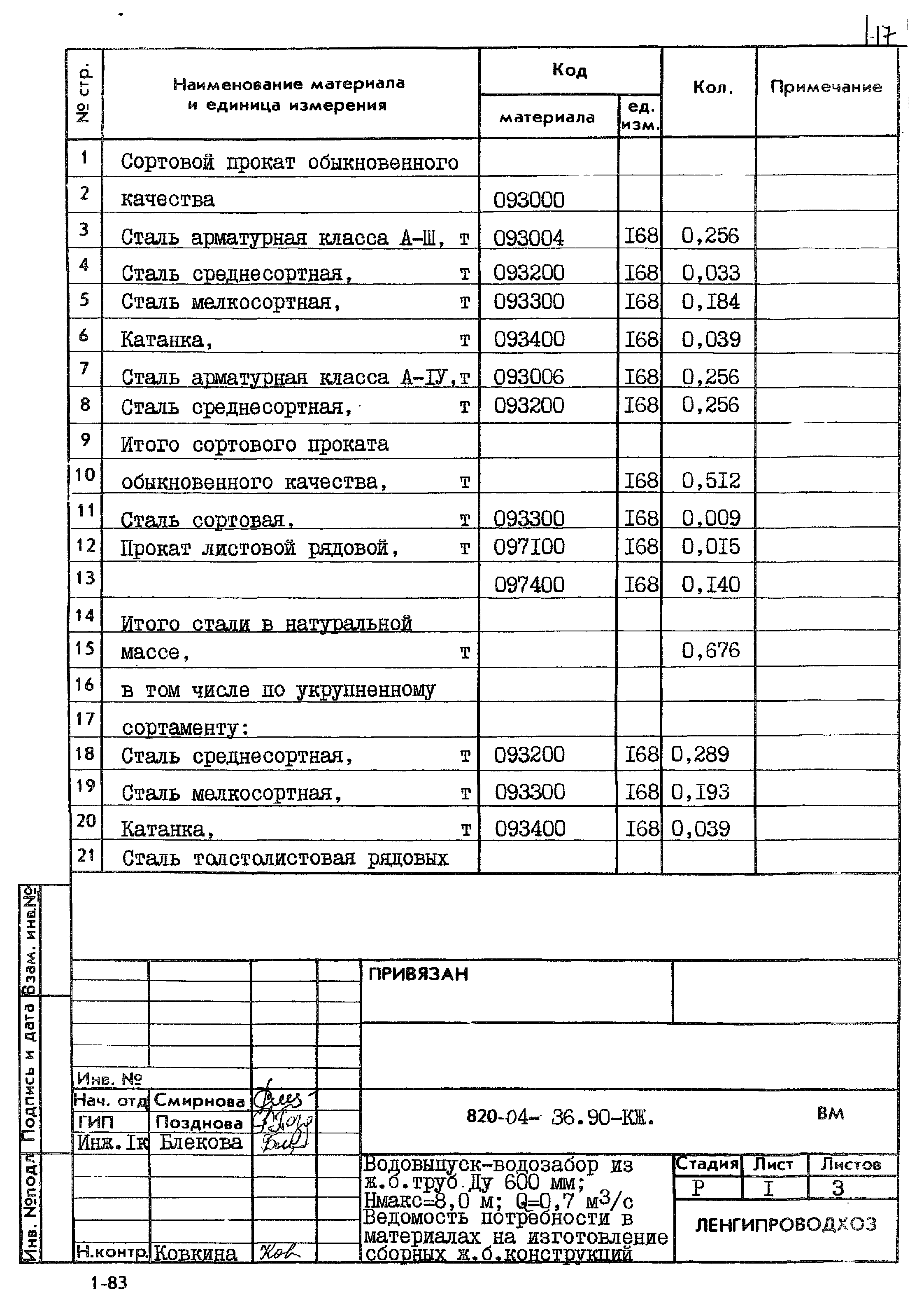 Типовые материалы для проектирования 820-04-36.90