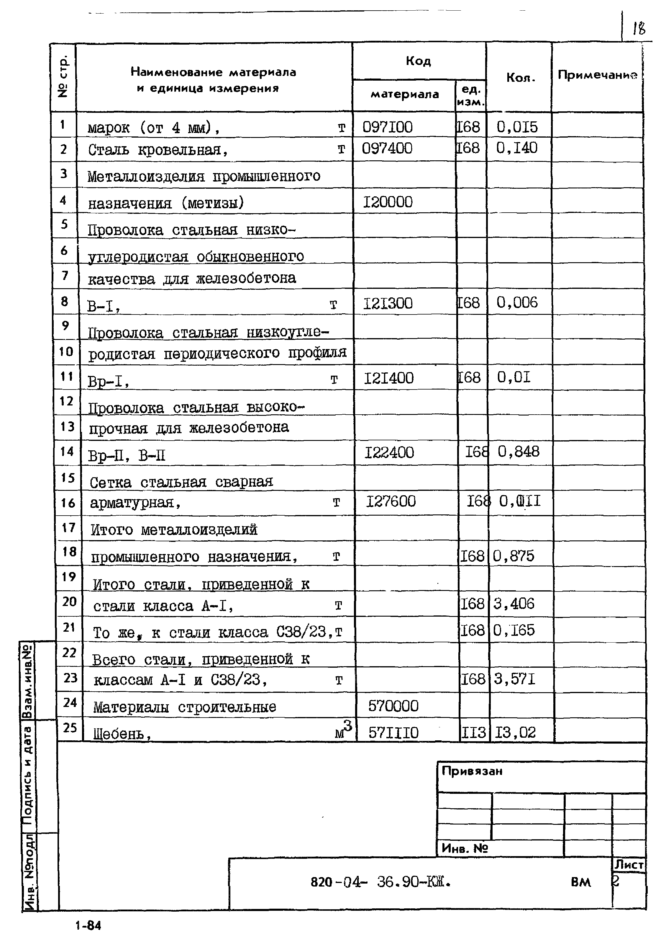 Типовые материалы для проектирования 820-04-36.90