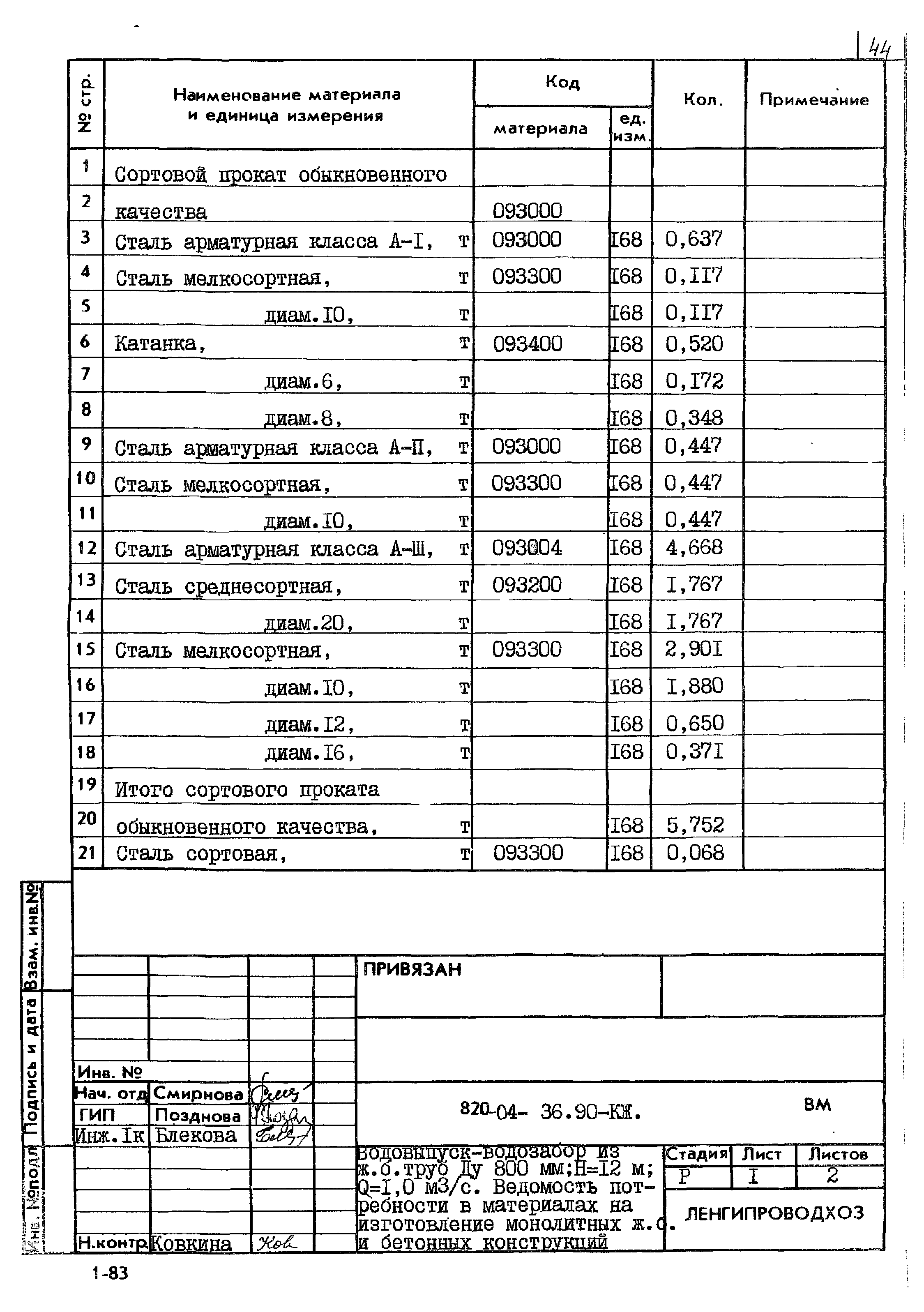 Типовые материалы для проектирования 820-04-36.90