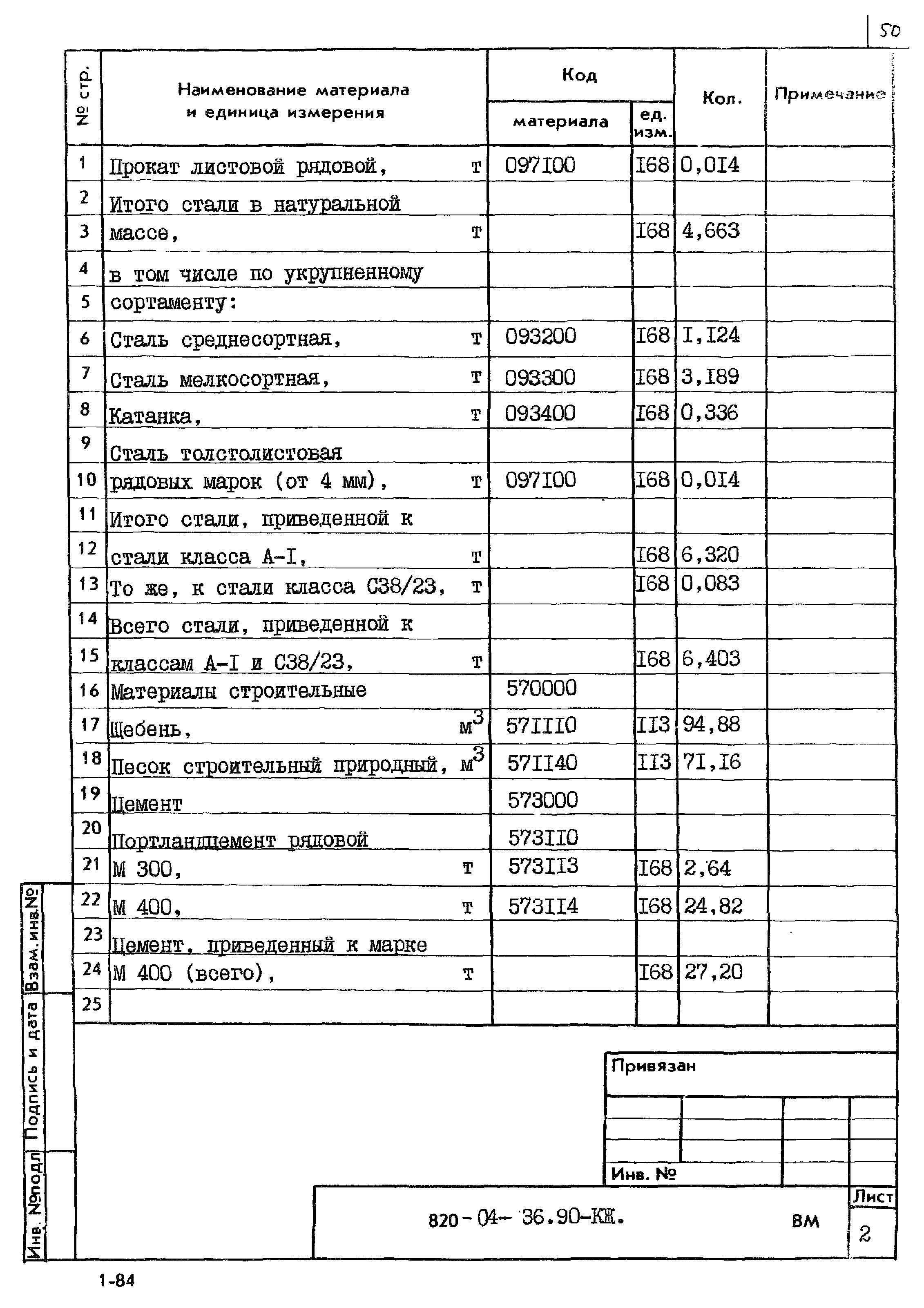 Типовые материалы для проектирования 820-04-36.90