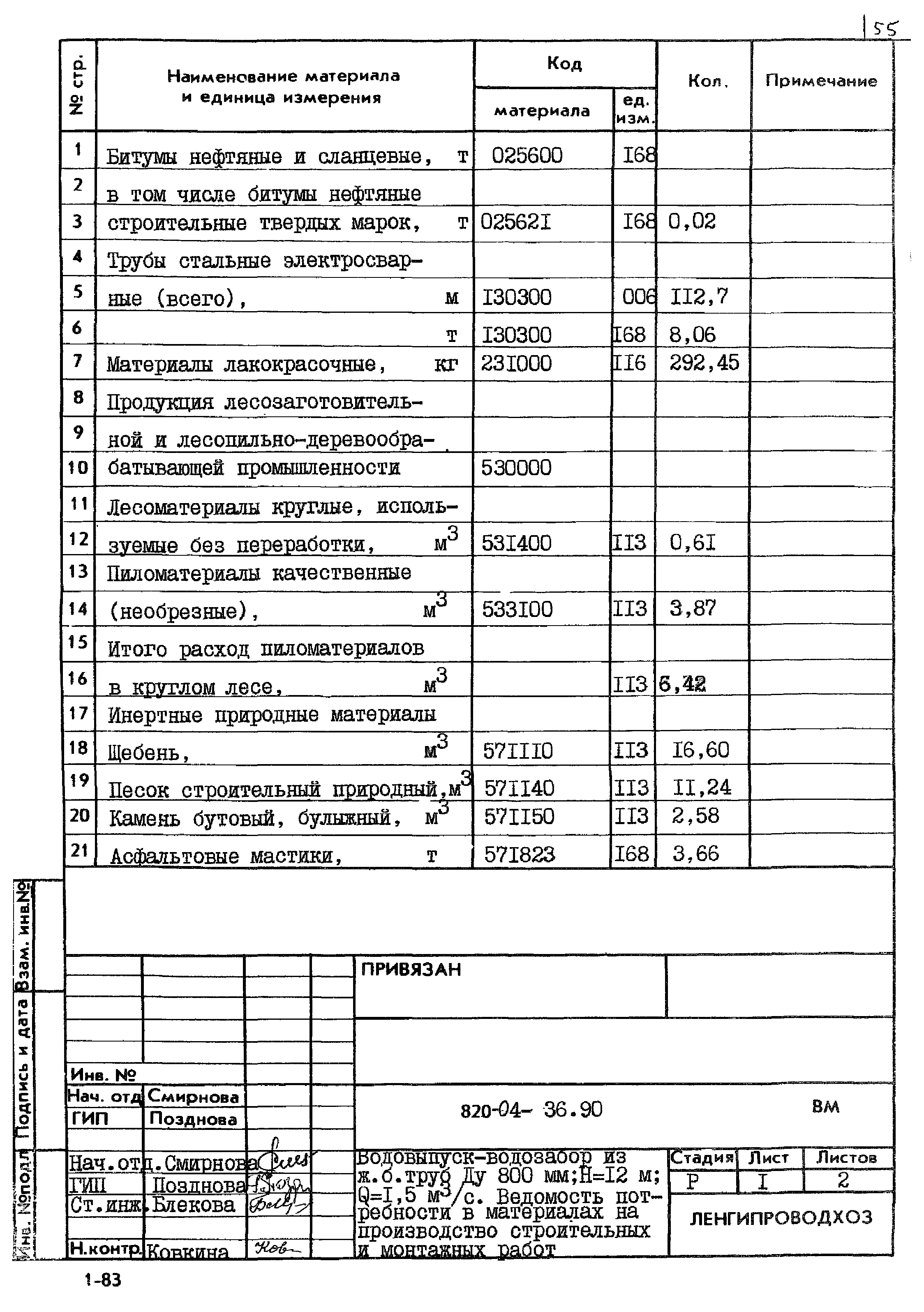 Типовые материалы для проектирования 820-04-36.90