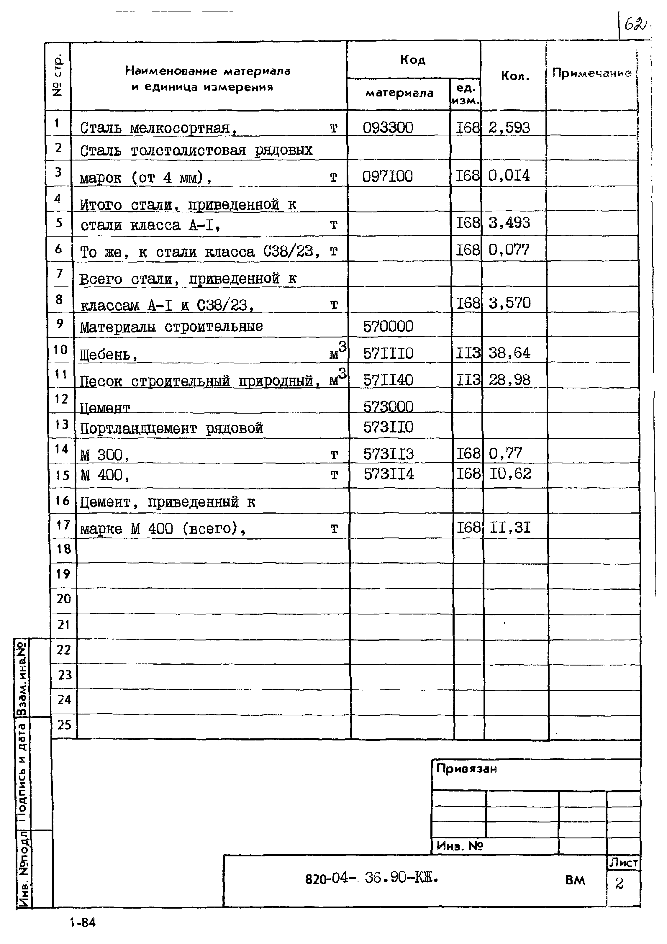 Типовые материалы для проектирования 820-04-36.90