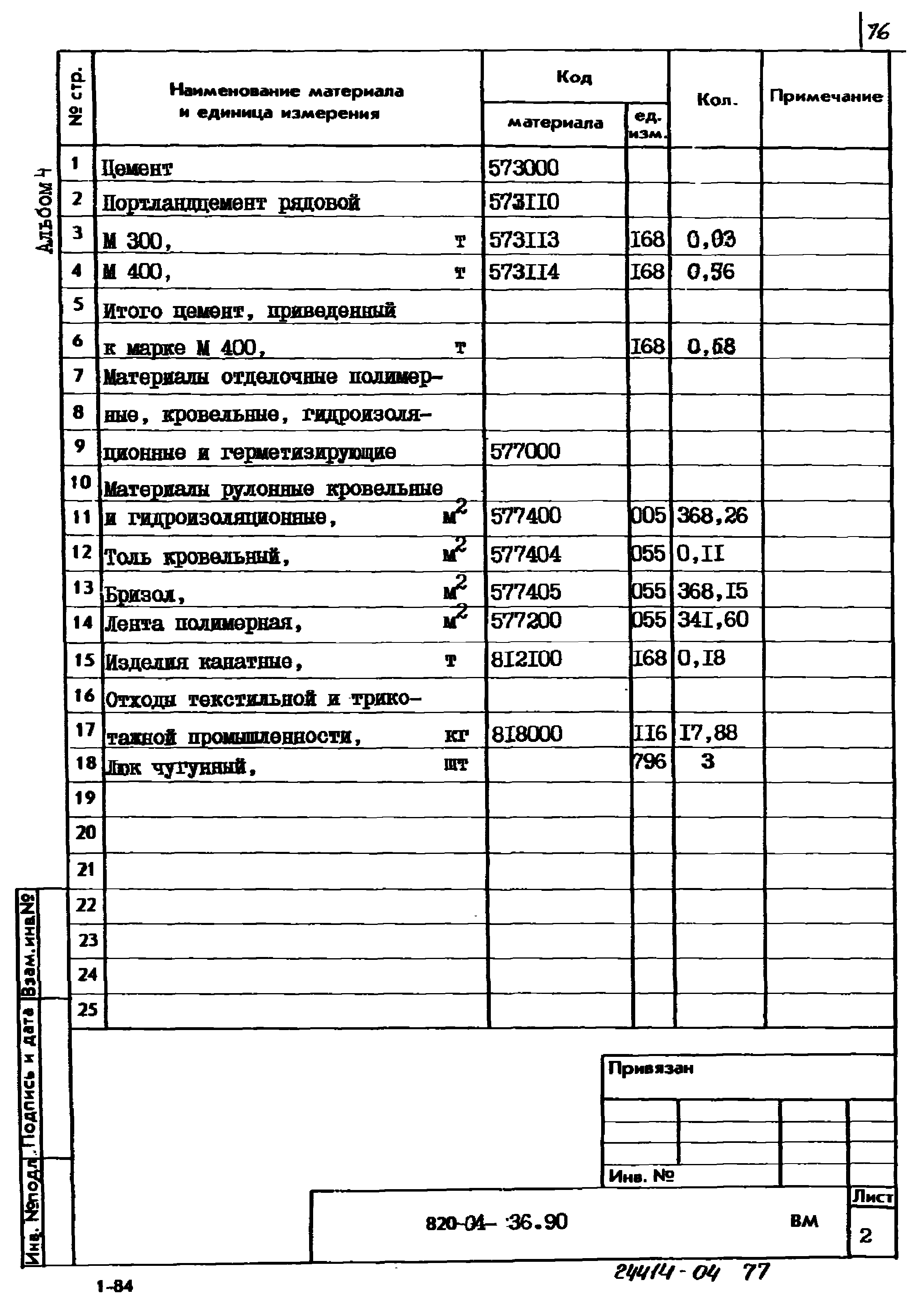 Типовые материалы для проектирования 820-04-36.90