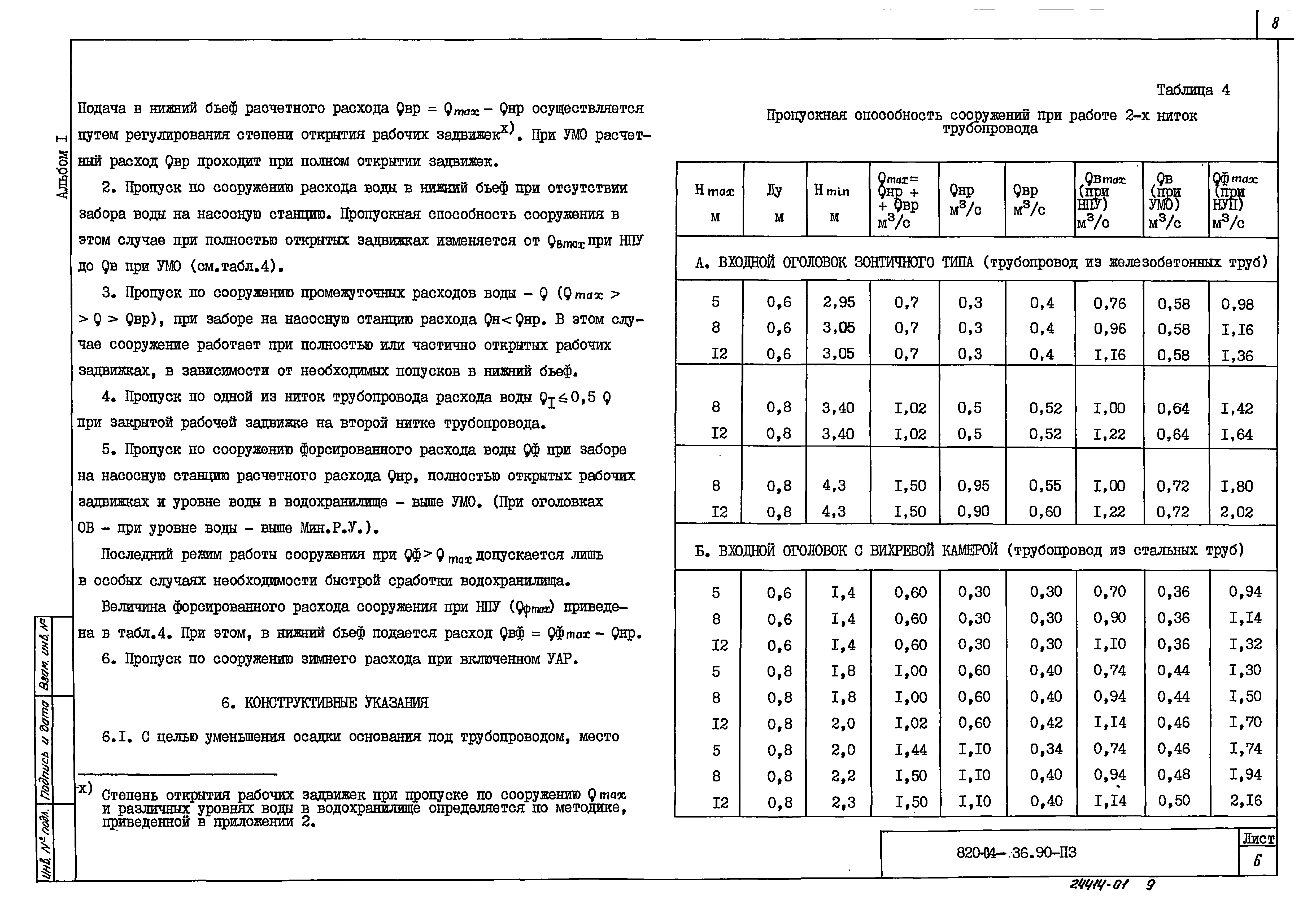 Типовые материалы для проектирования 820-04-36.90