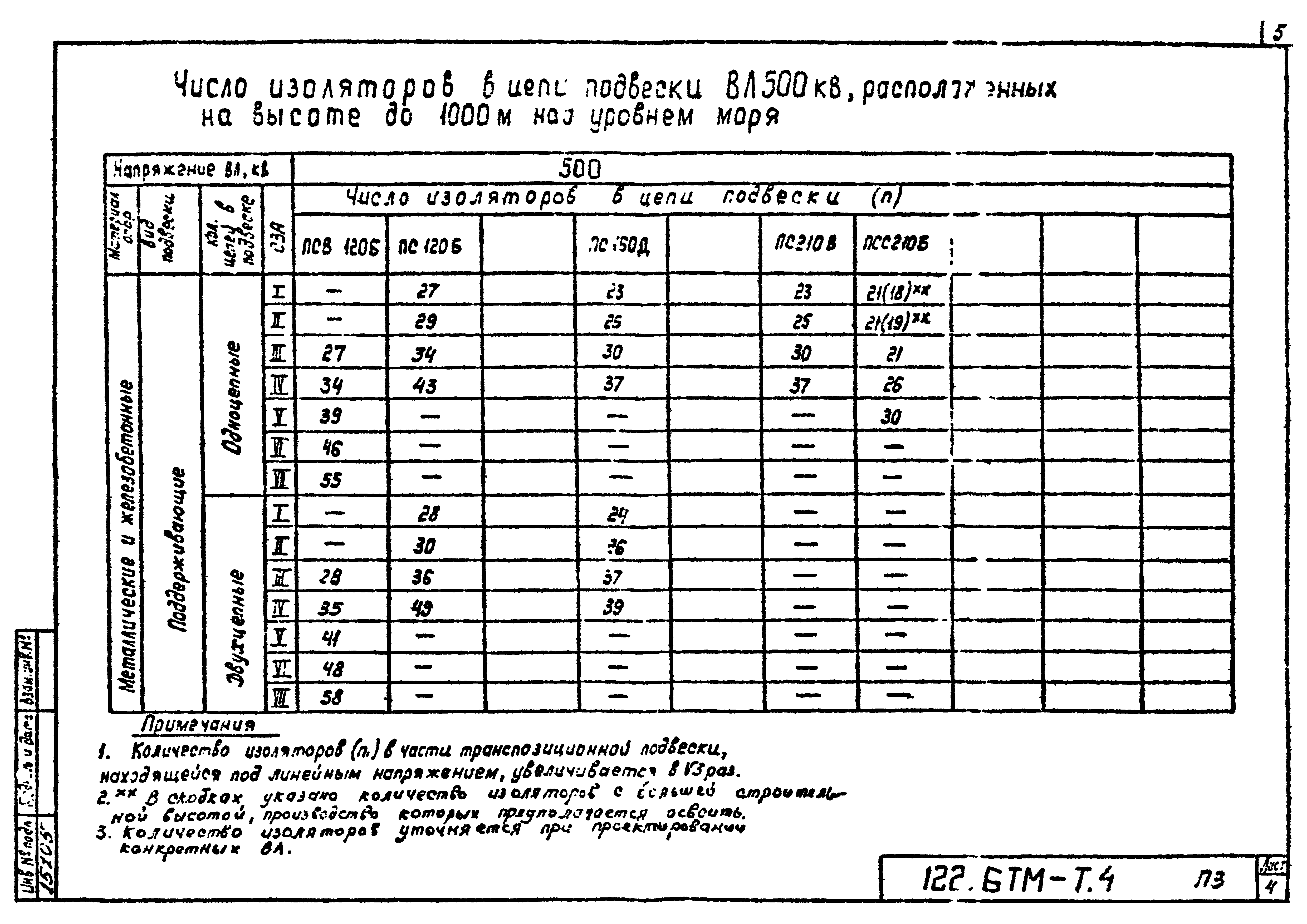 Типовой проект 12276тм