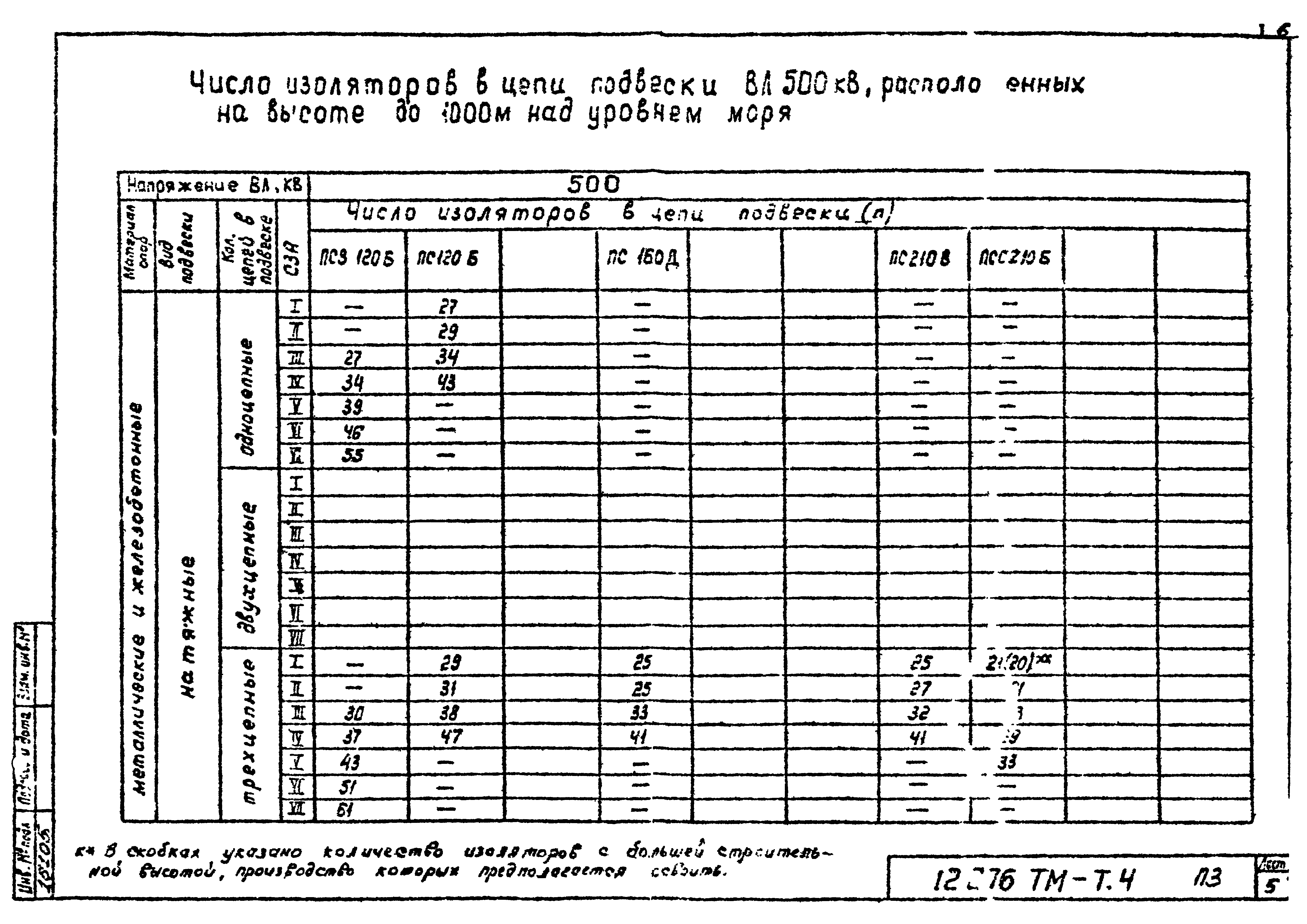 Типовой проект 12276тм