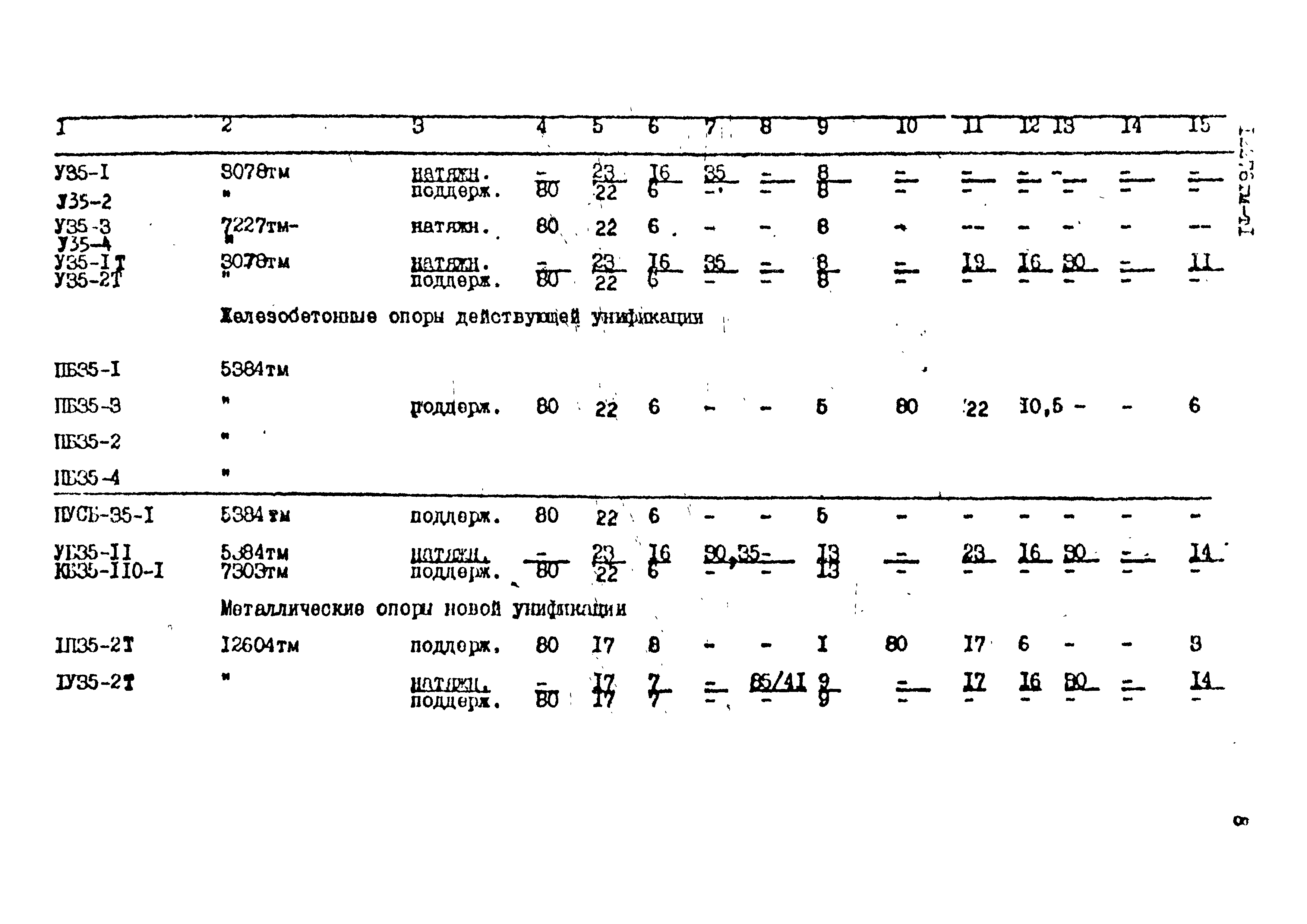 Типовой проект 12276тм