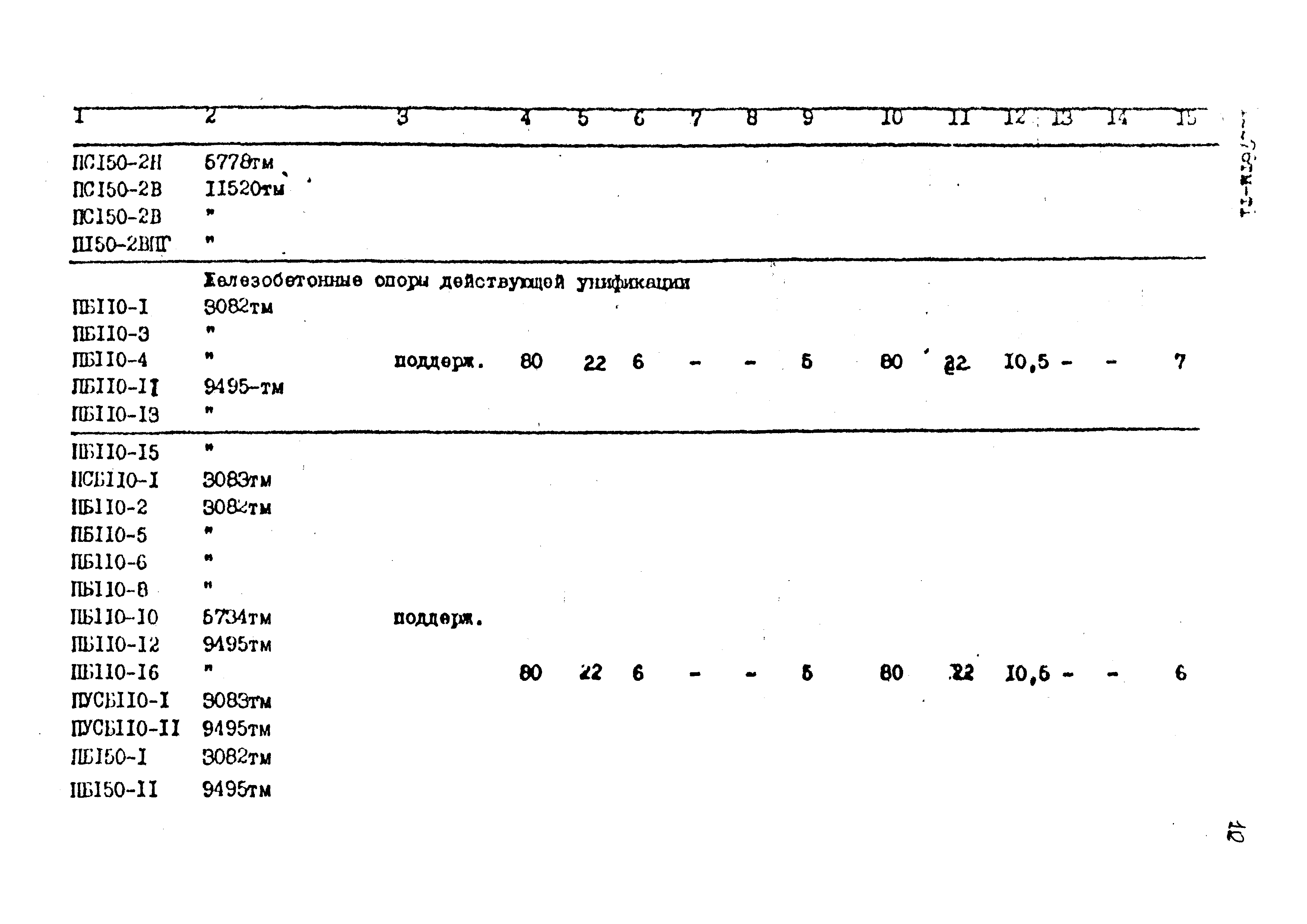 Типовой проект 12276тм