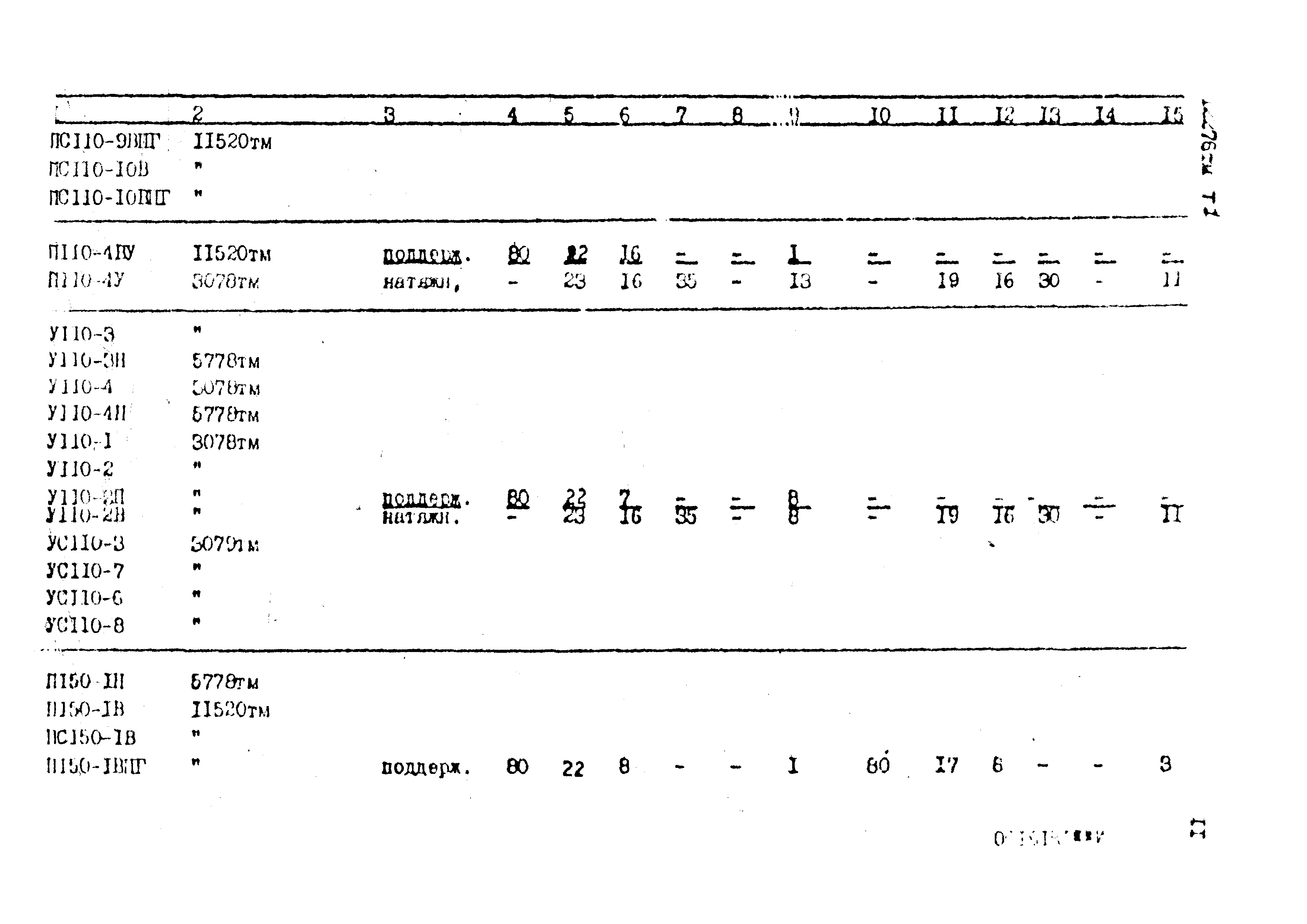 Типовой проект 12276тм