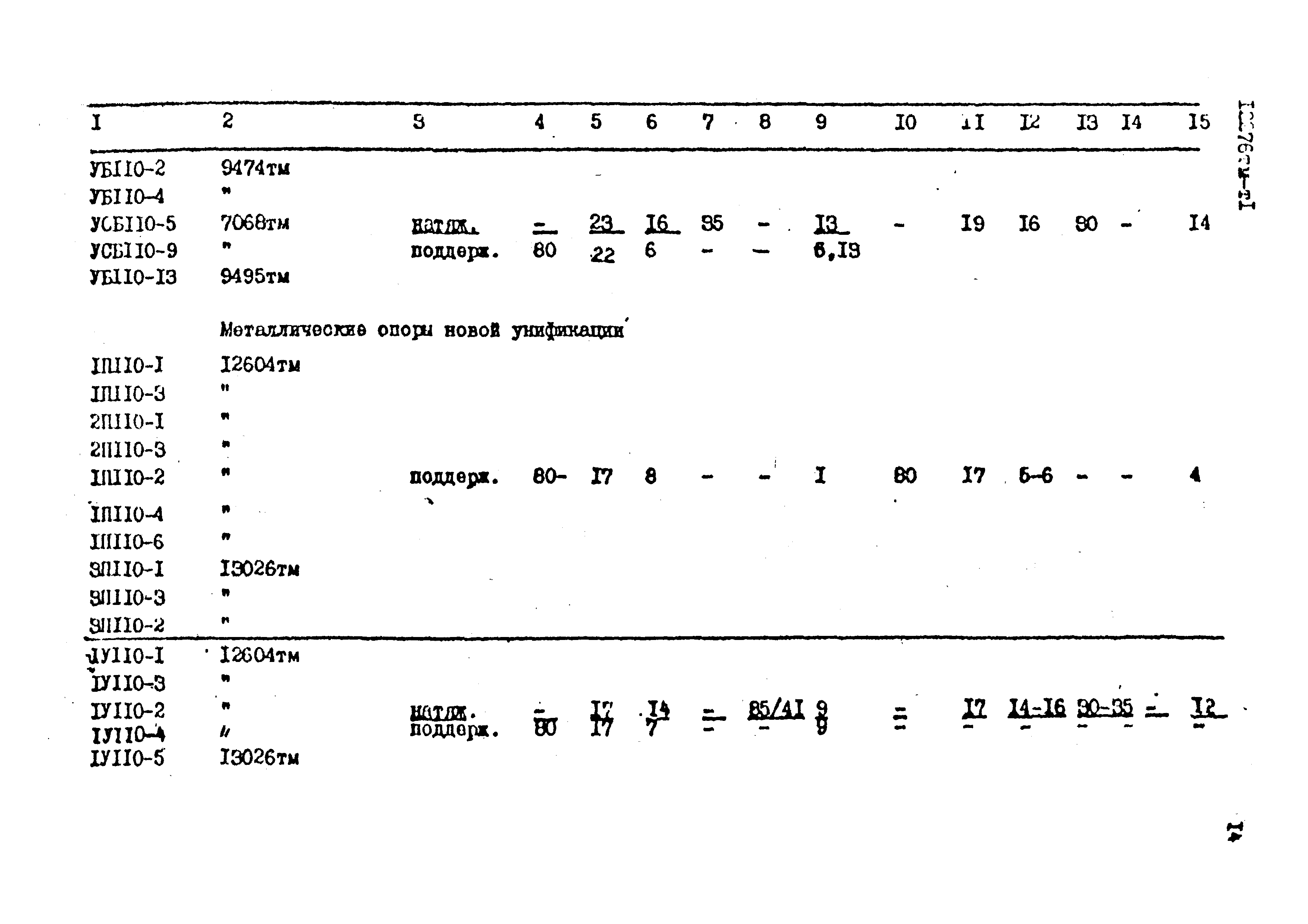 Типовой проект 12276тм