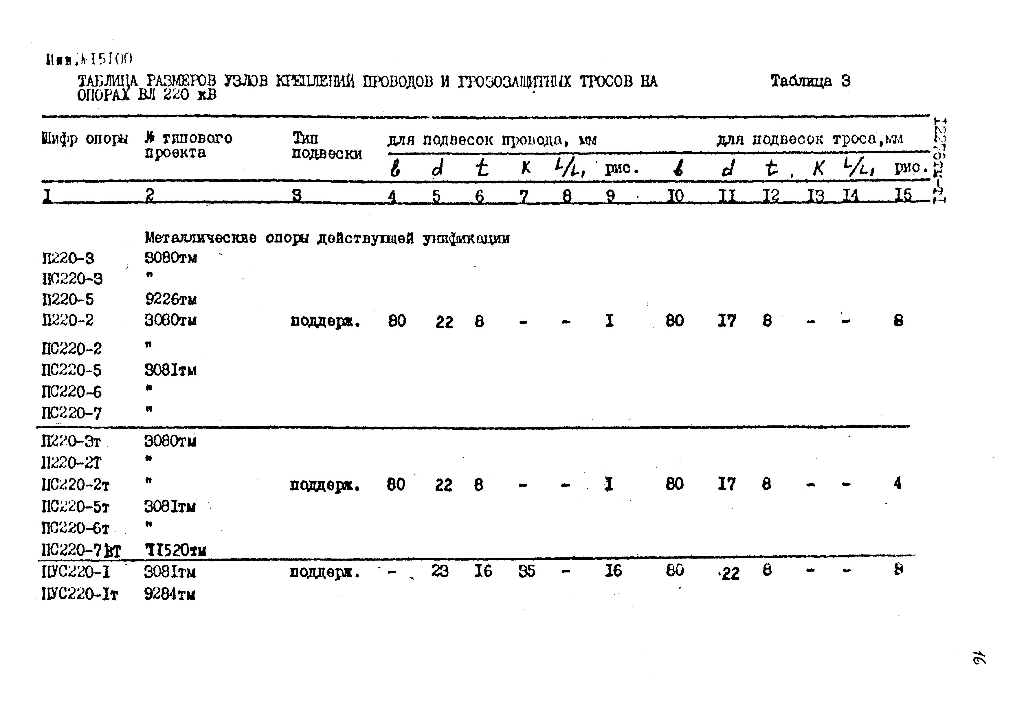 Типовой проект 12276тм