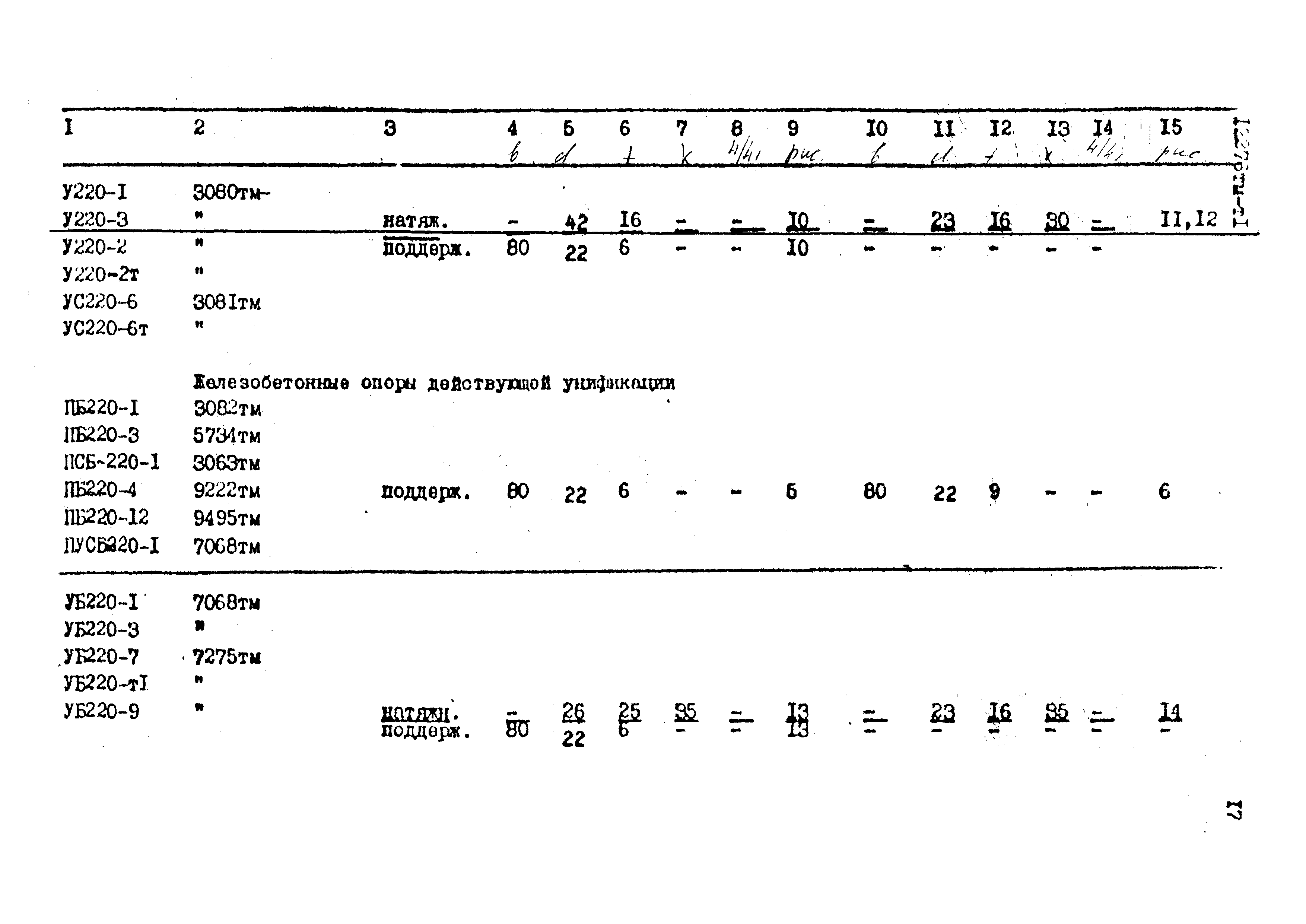 Типовой проект 12276тм