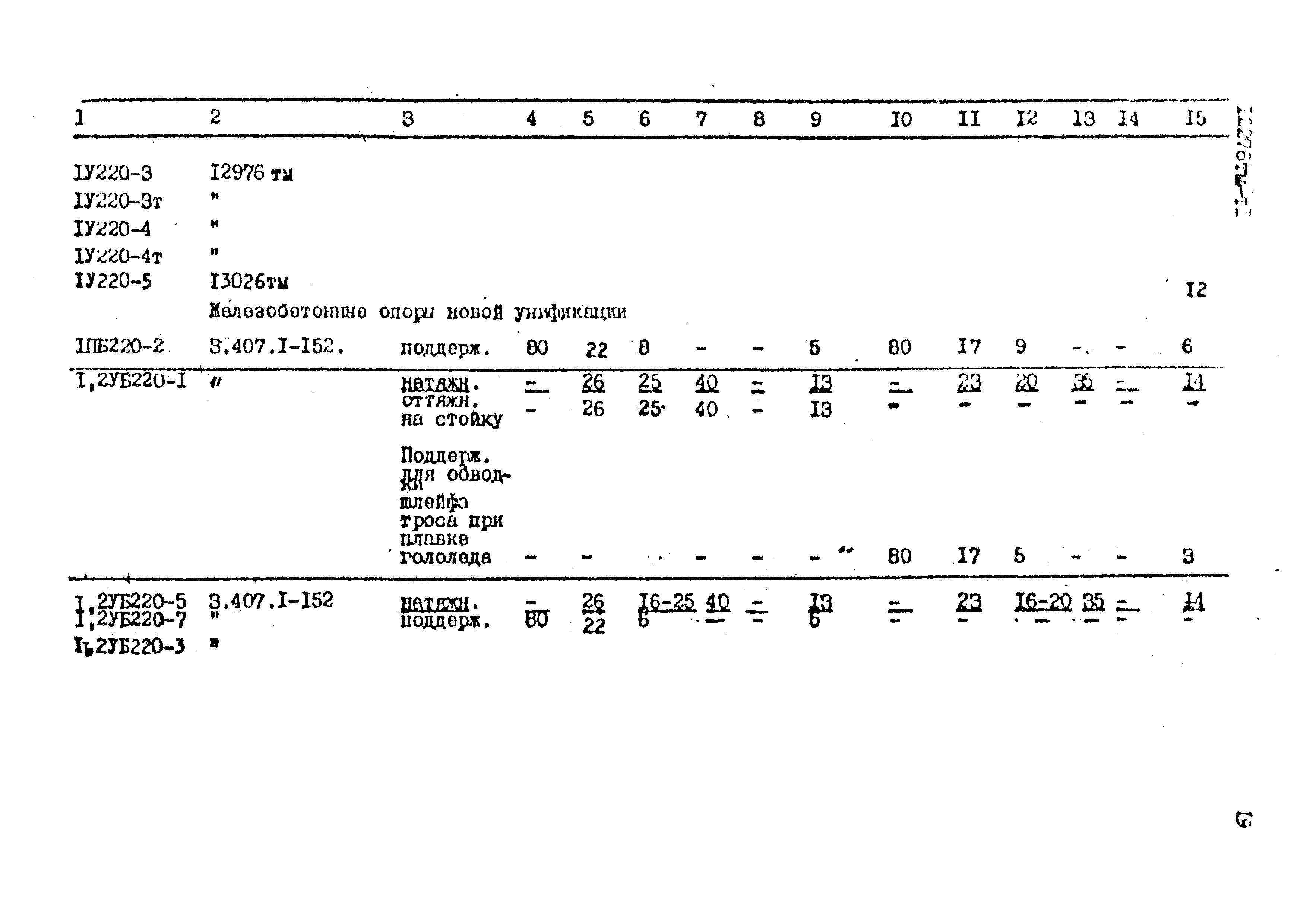 Типовой проект 12276тм