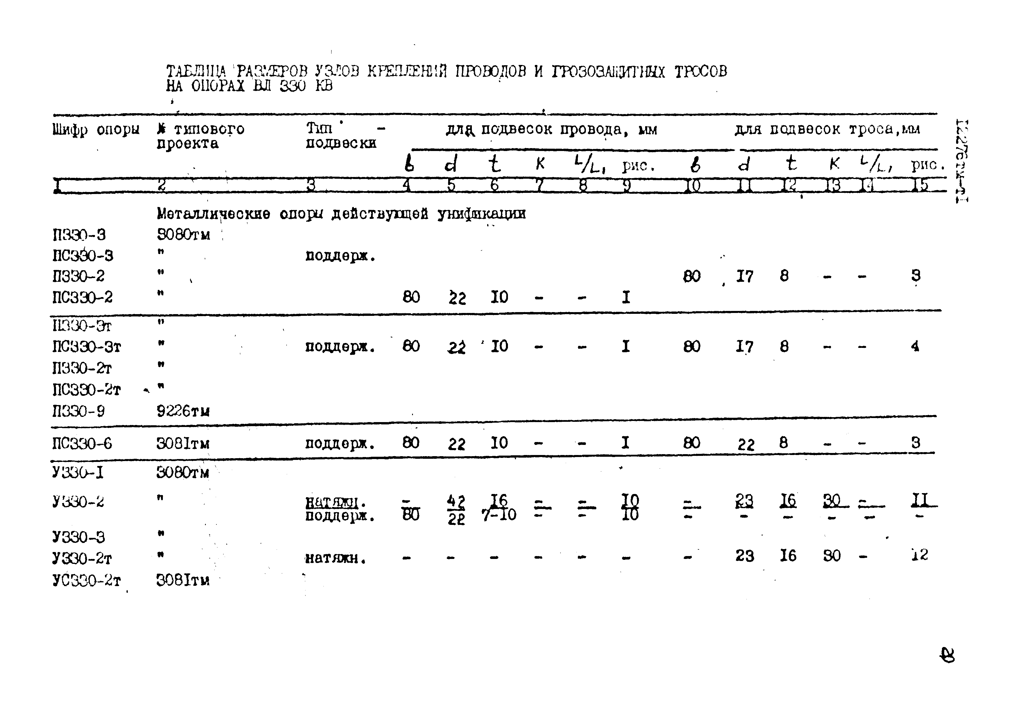 Типовой проект 12276тм