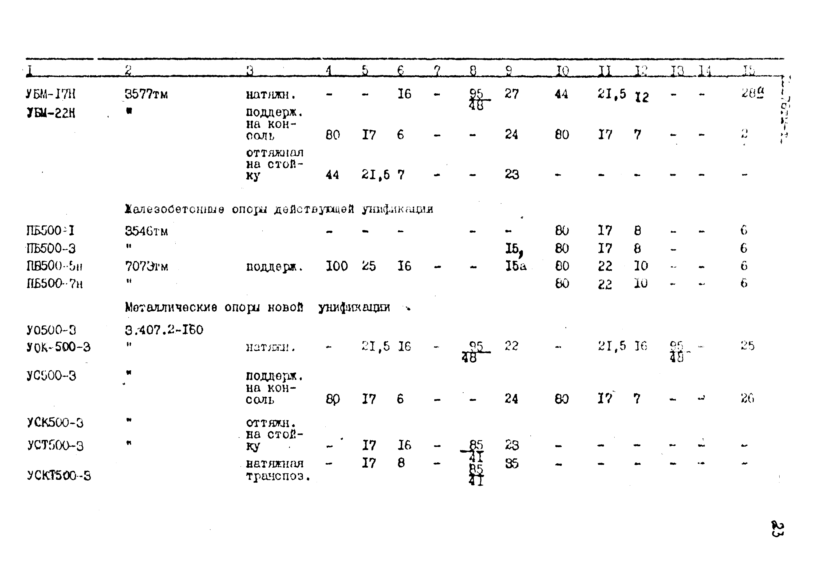 Типовой проект 12276тм