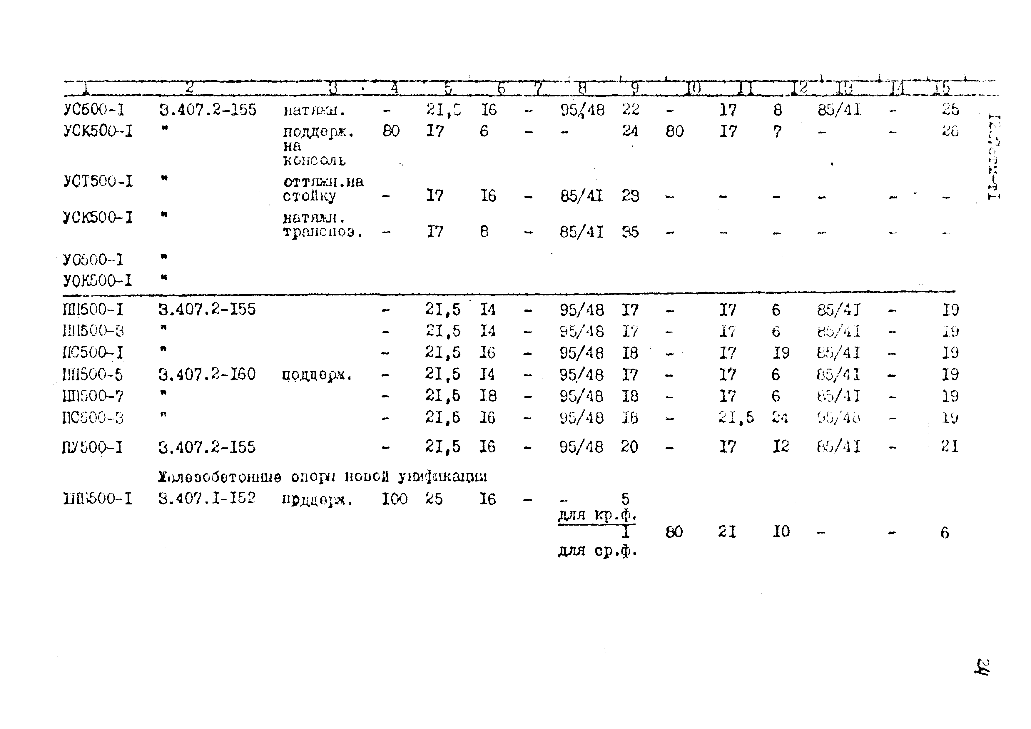 Типовой проект 12276тм