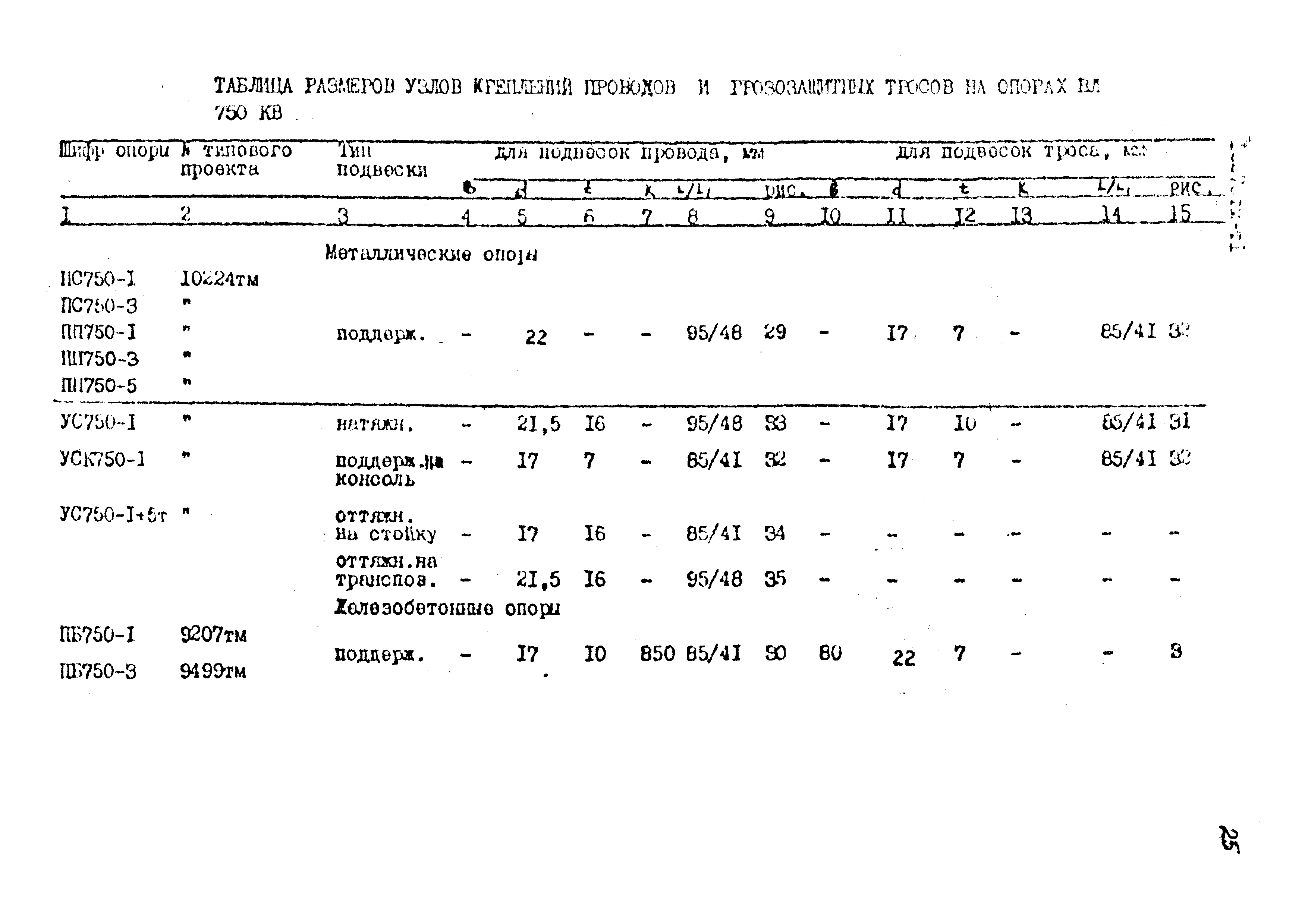 Типовой проект 12276тм