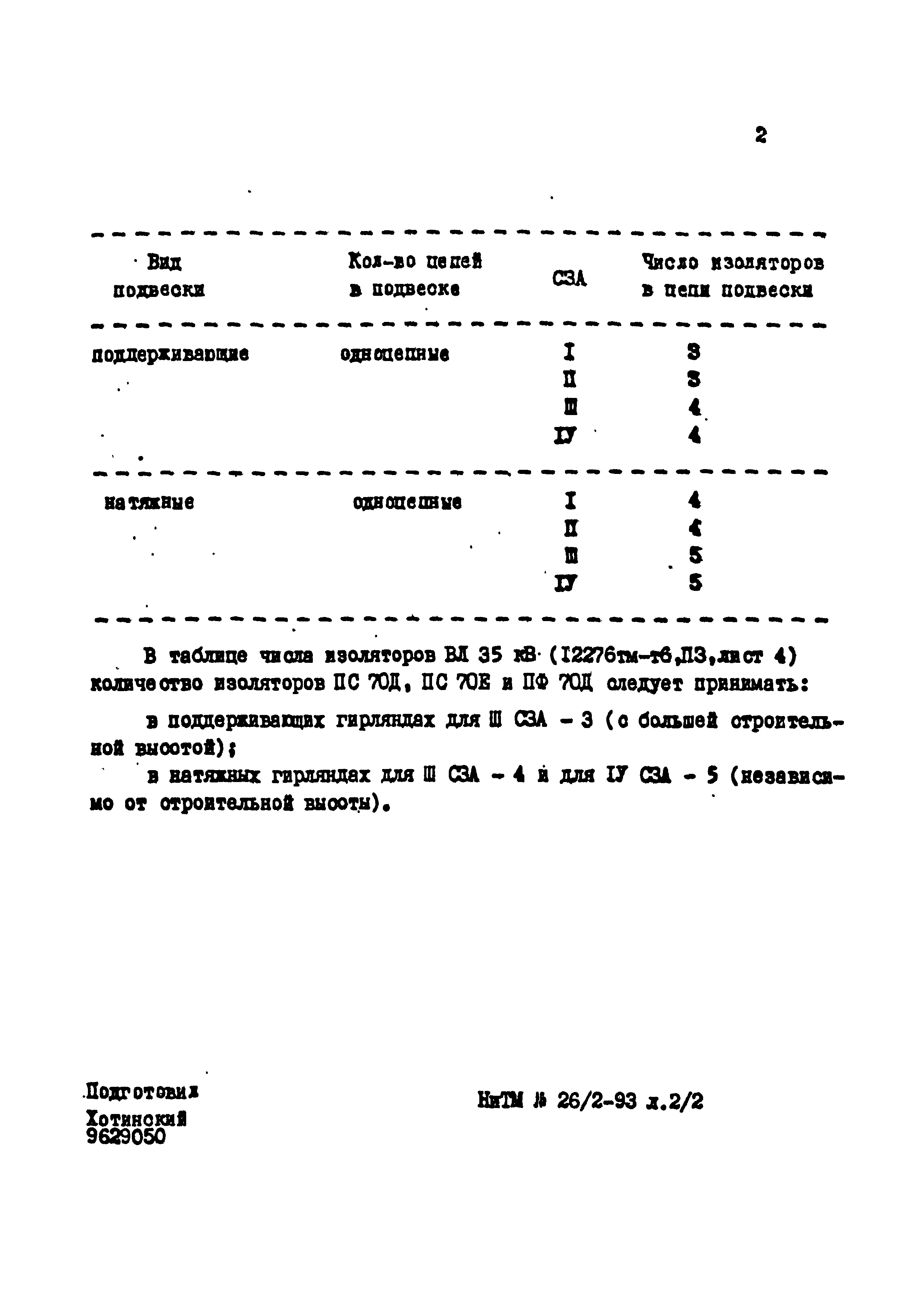 Типовой проект 12276тм