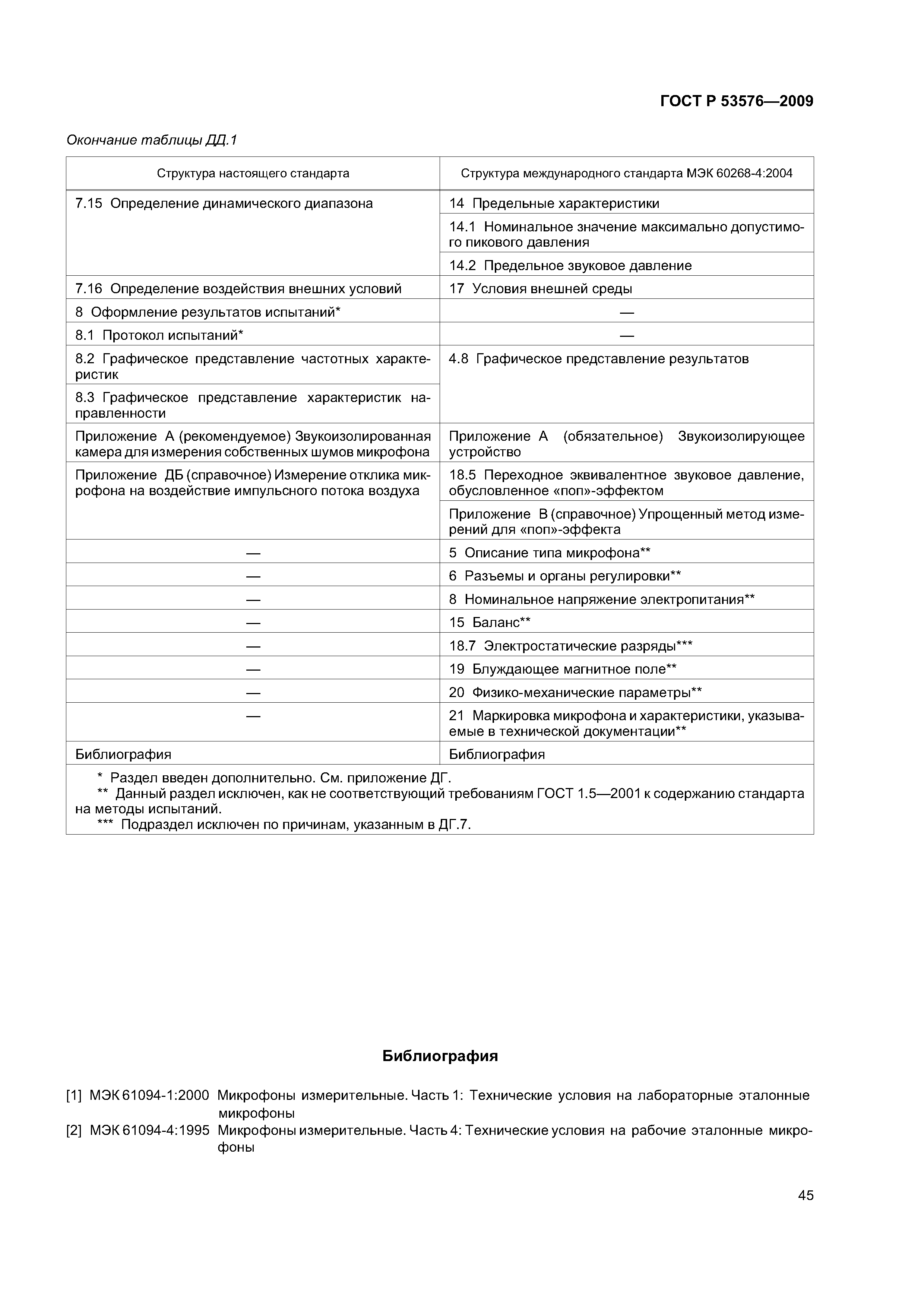 ГОСТ Р 53576-2009