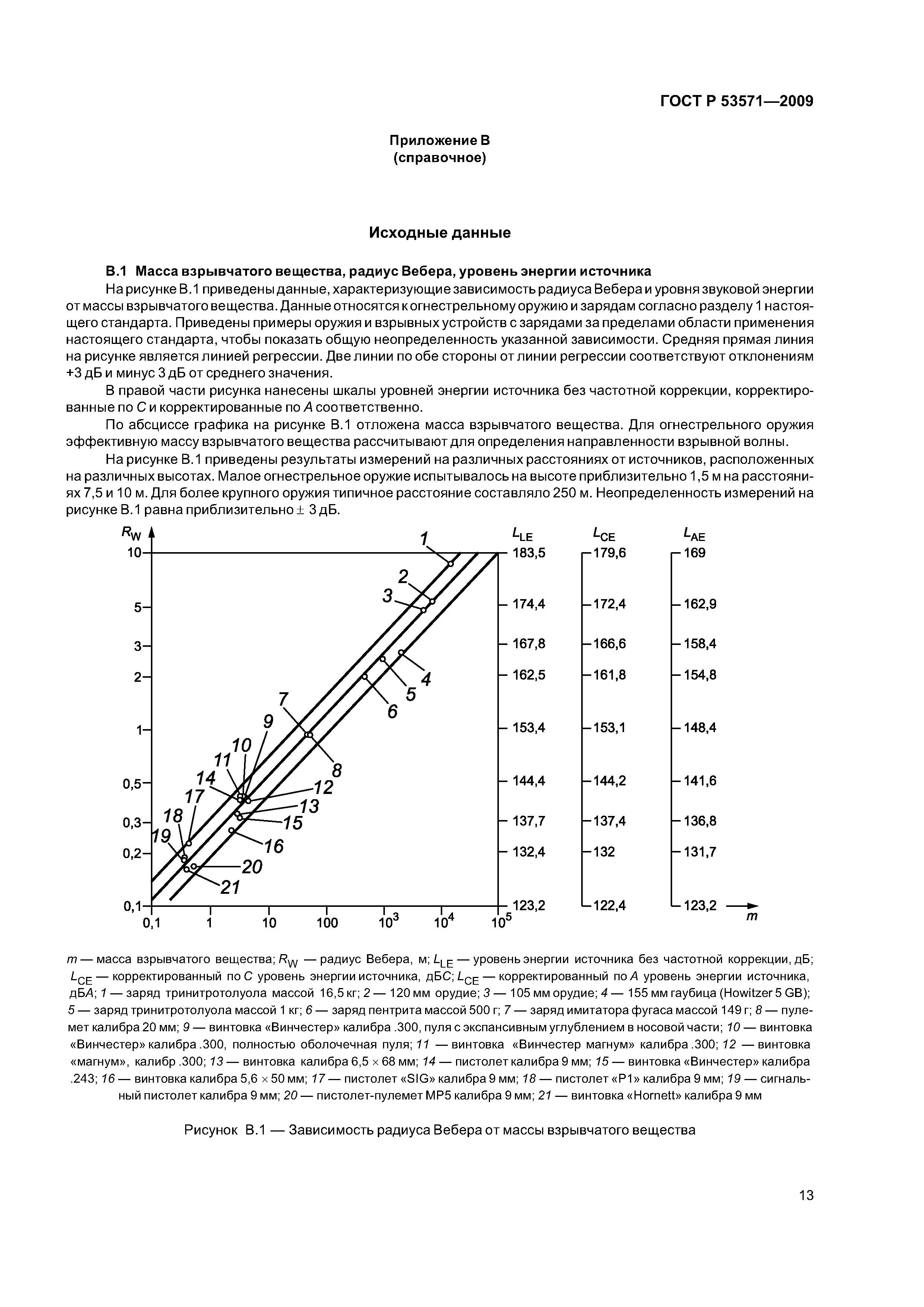 ГОСТ Р 53571-2009