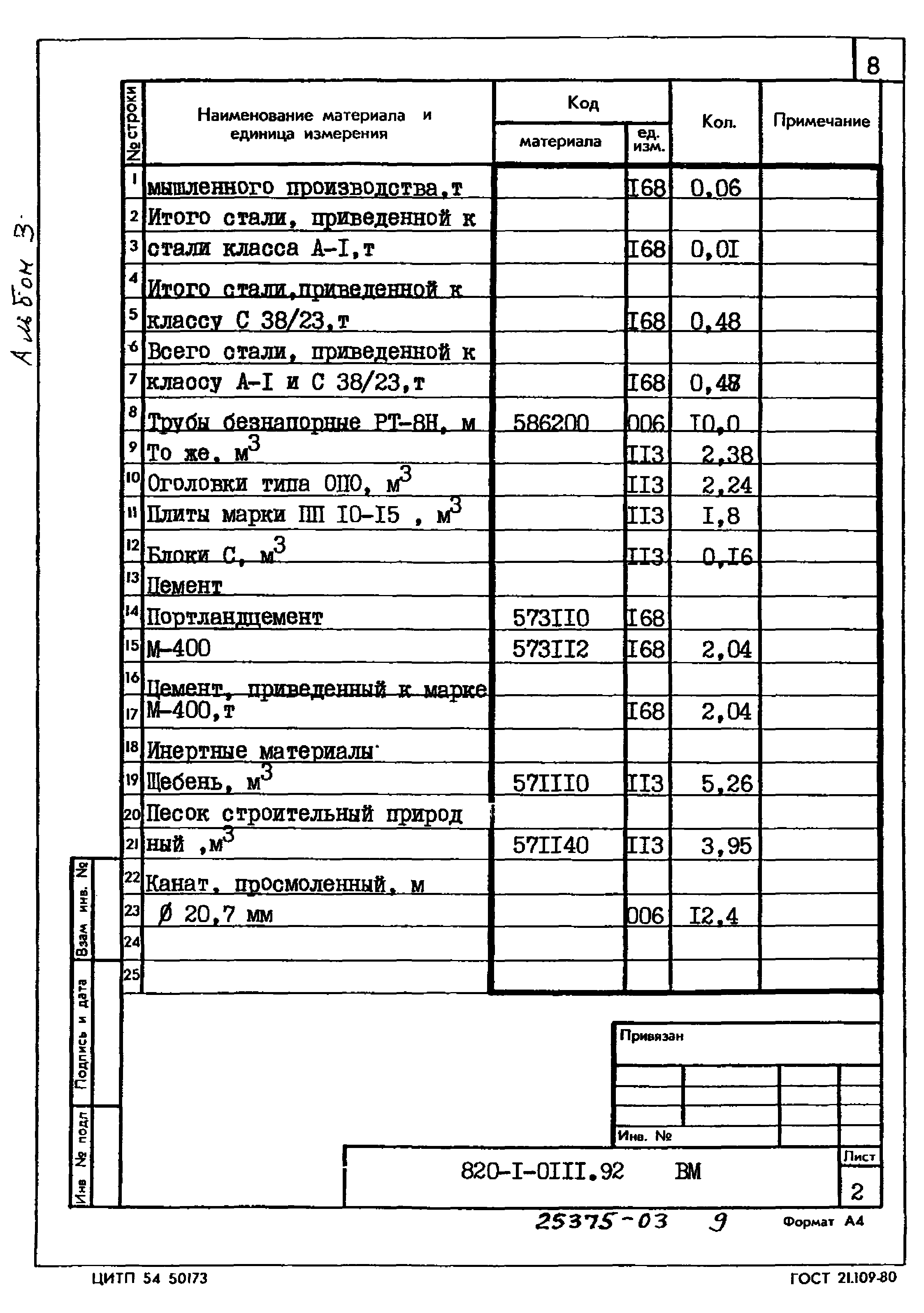 Типовые проектные решения 820-1-0111.92