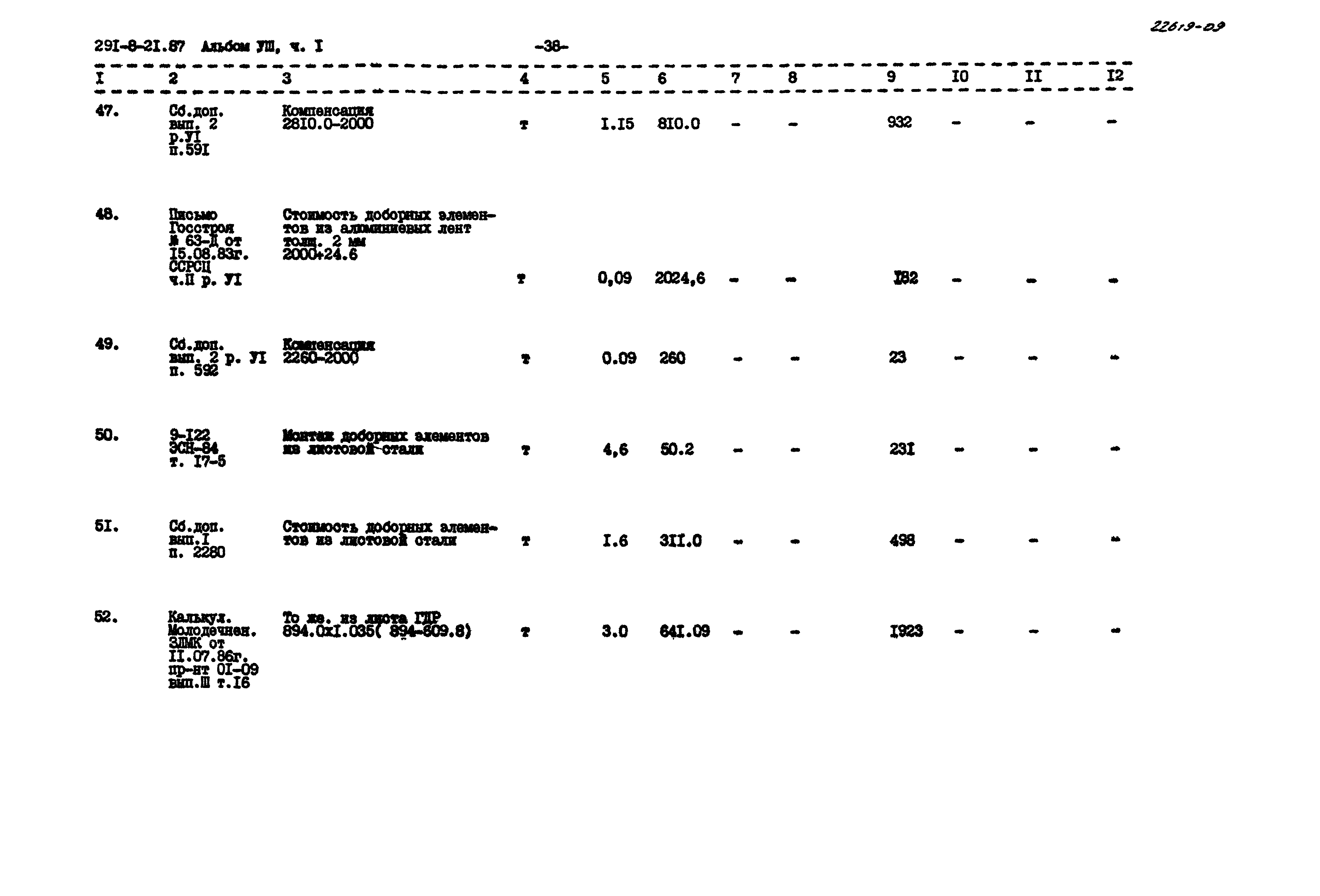 Типовой проект 291-8-21.87