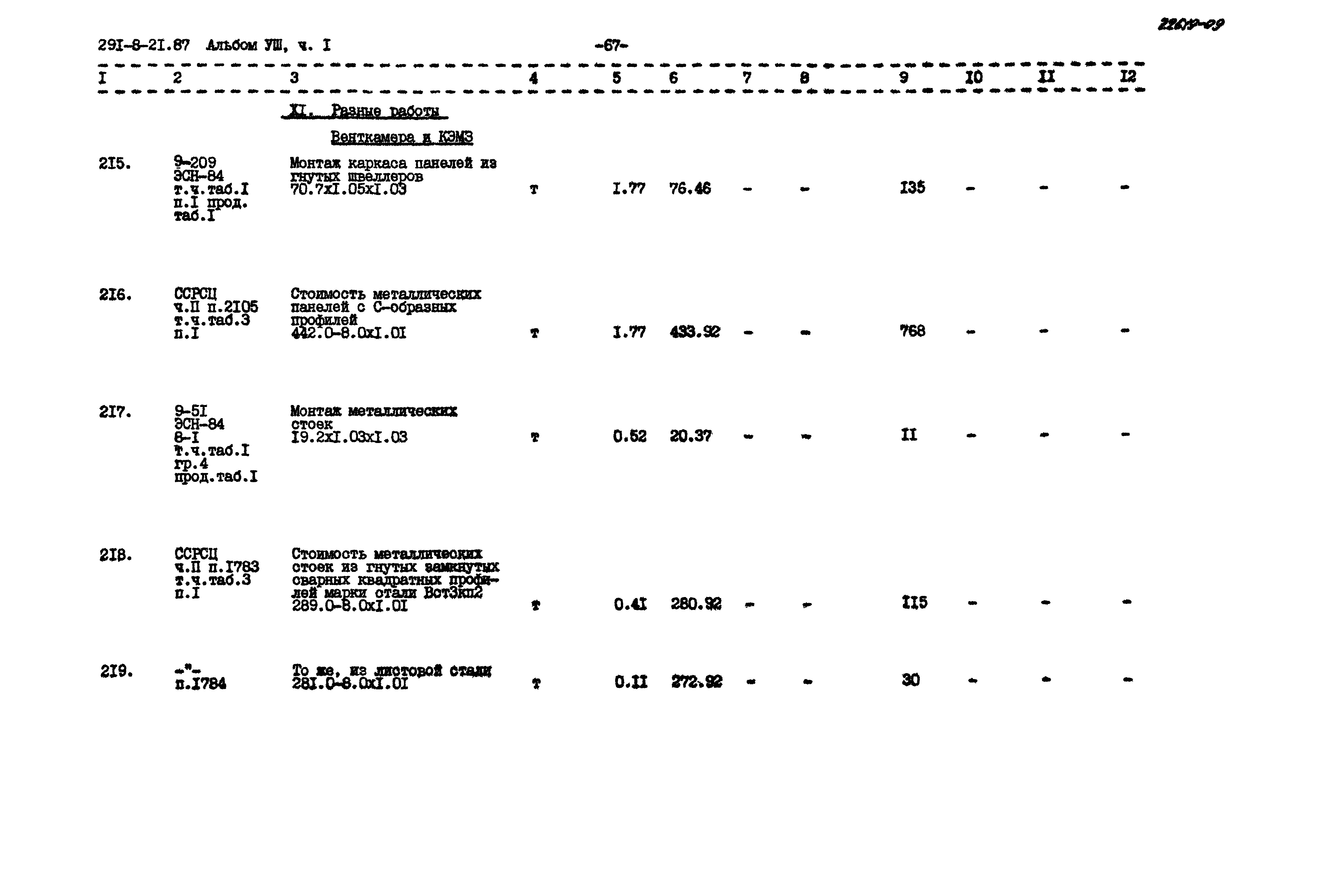 Типовой проект 291-8-21.87