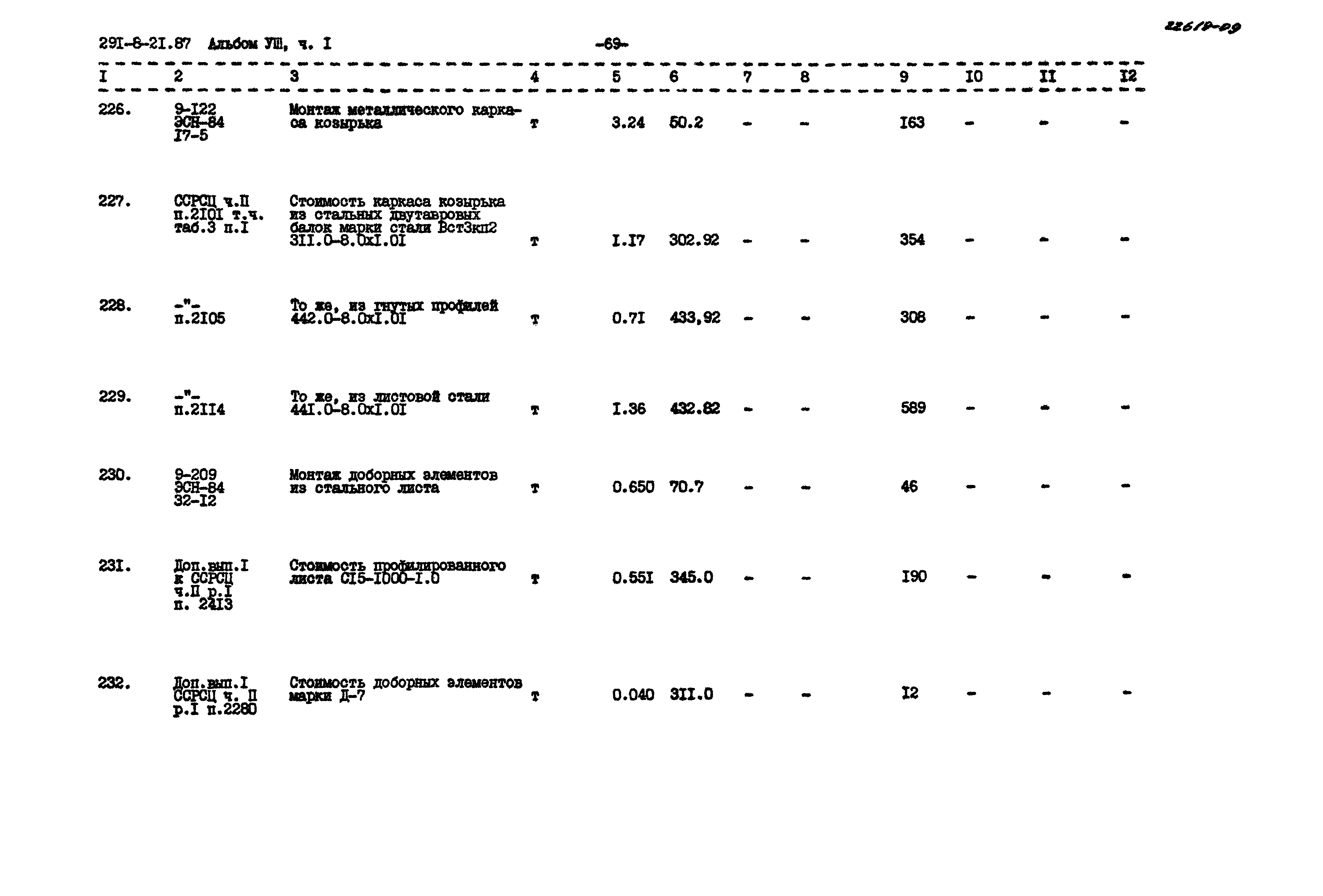 Типовой проект 291-8-21.87