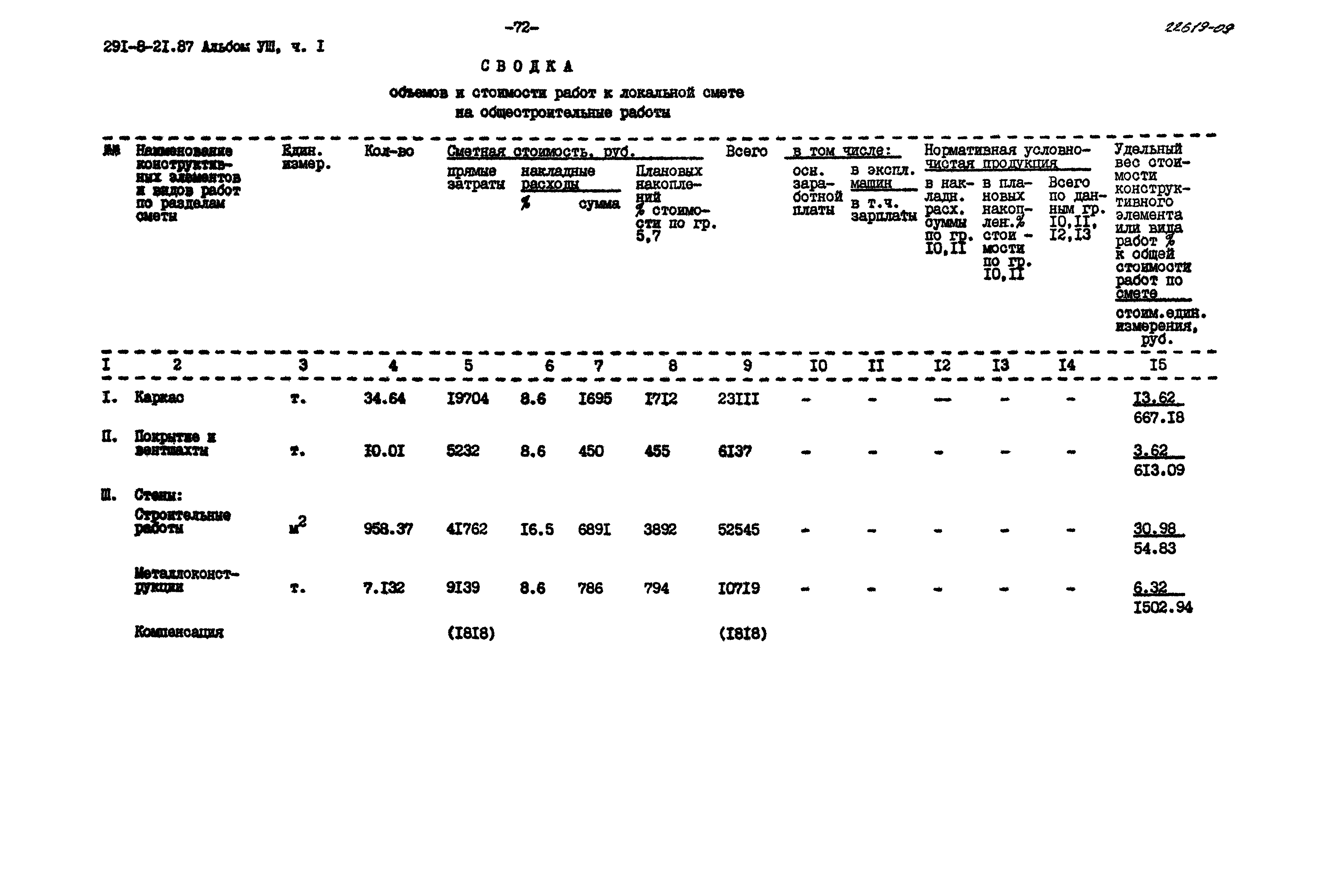 Типовой проект 291-8-21.87