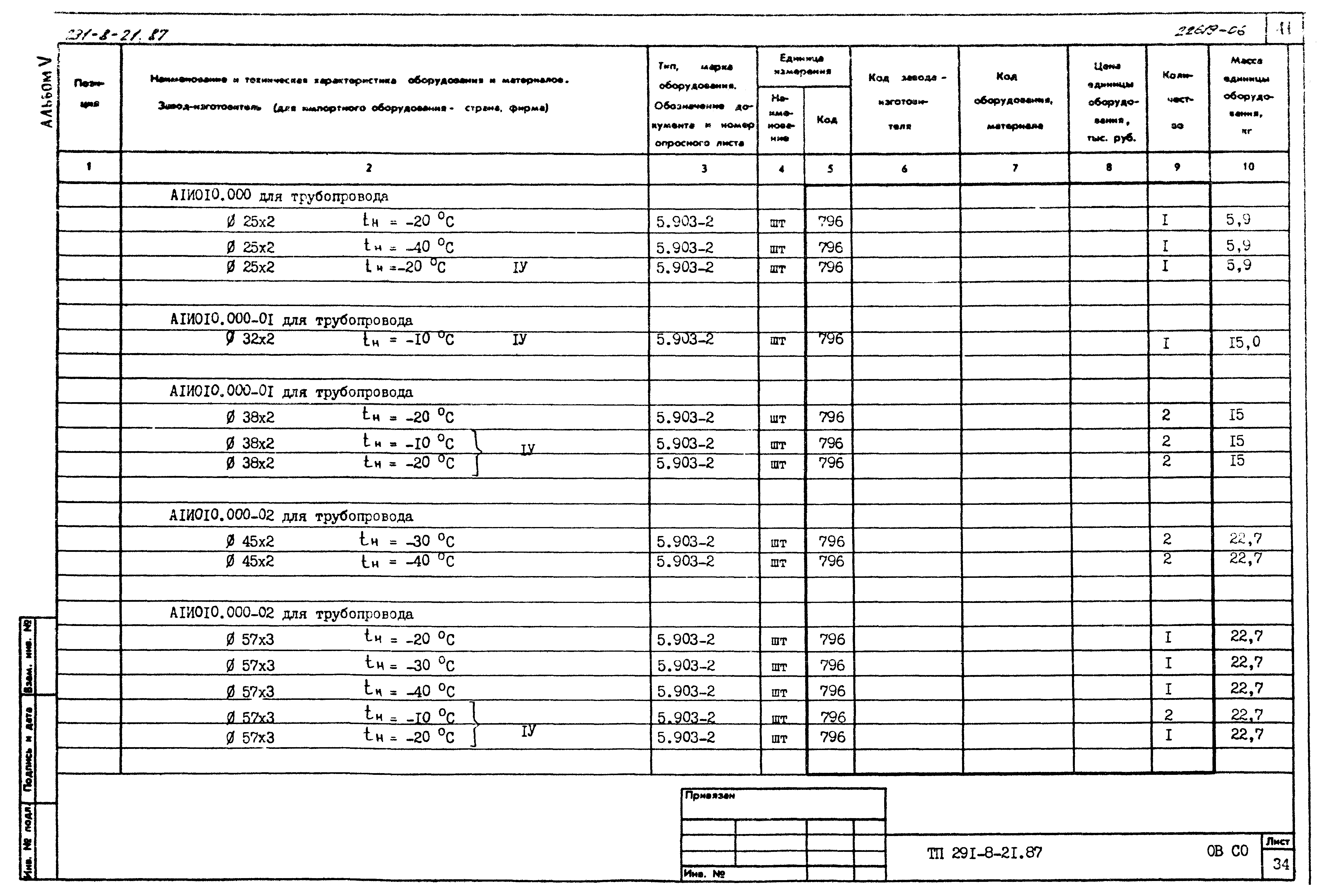 Типовой проект 291-8-21.87