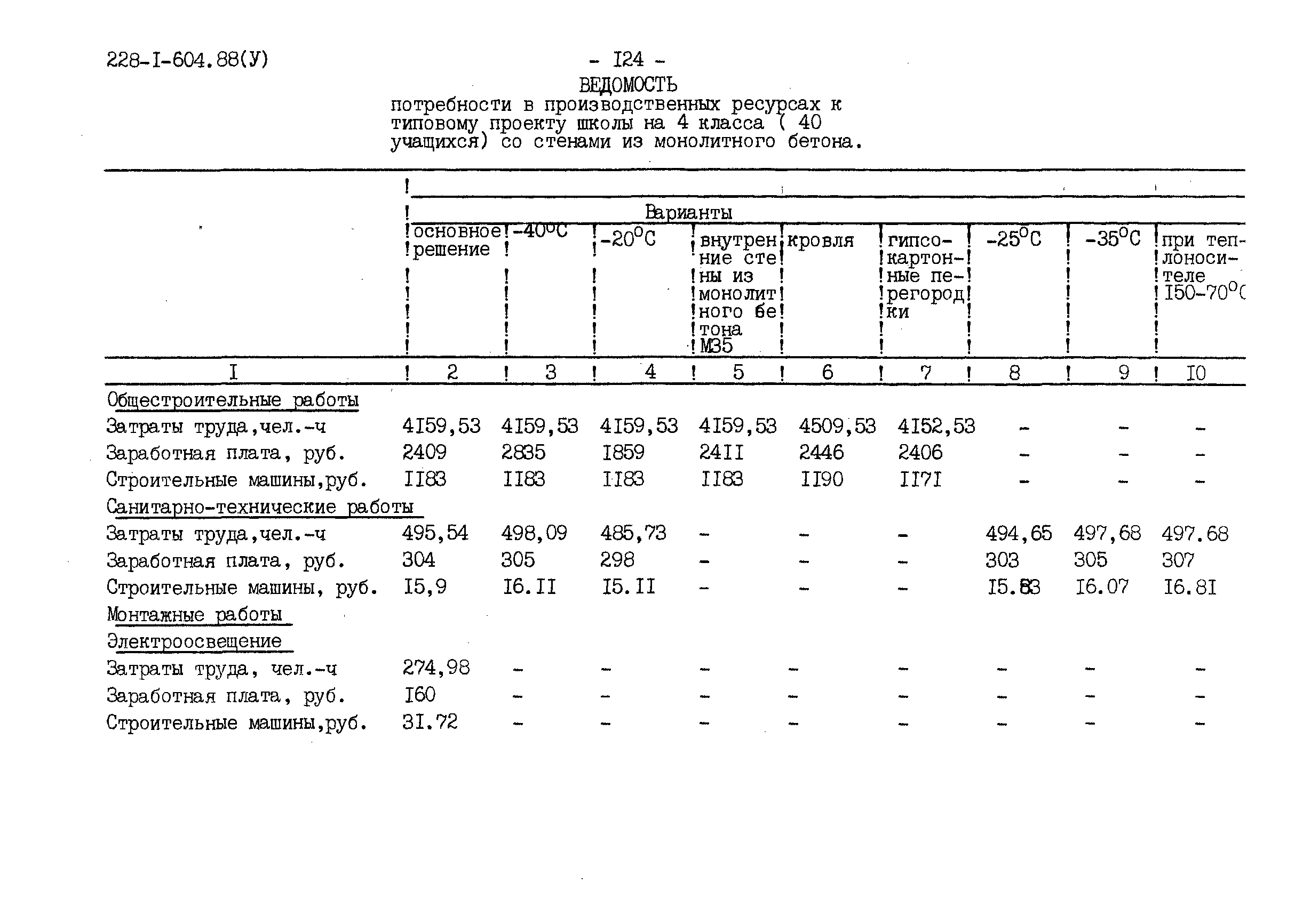 Типовой проект 228-1-604.88