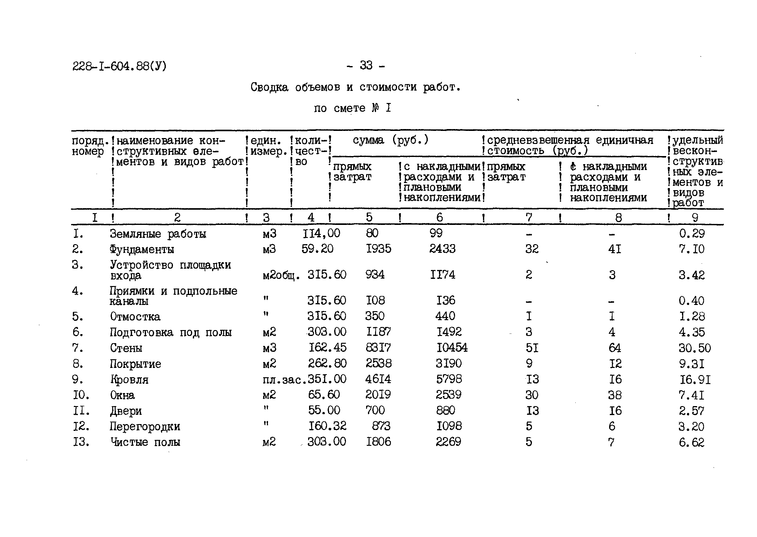 Типовой проект 228-1-604.88